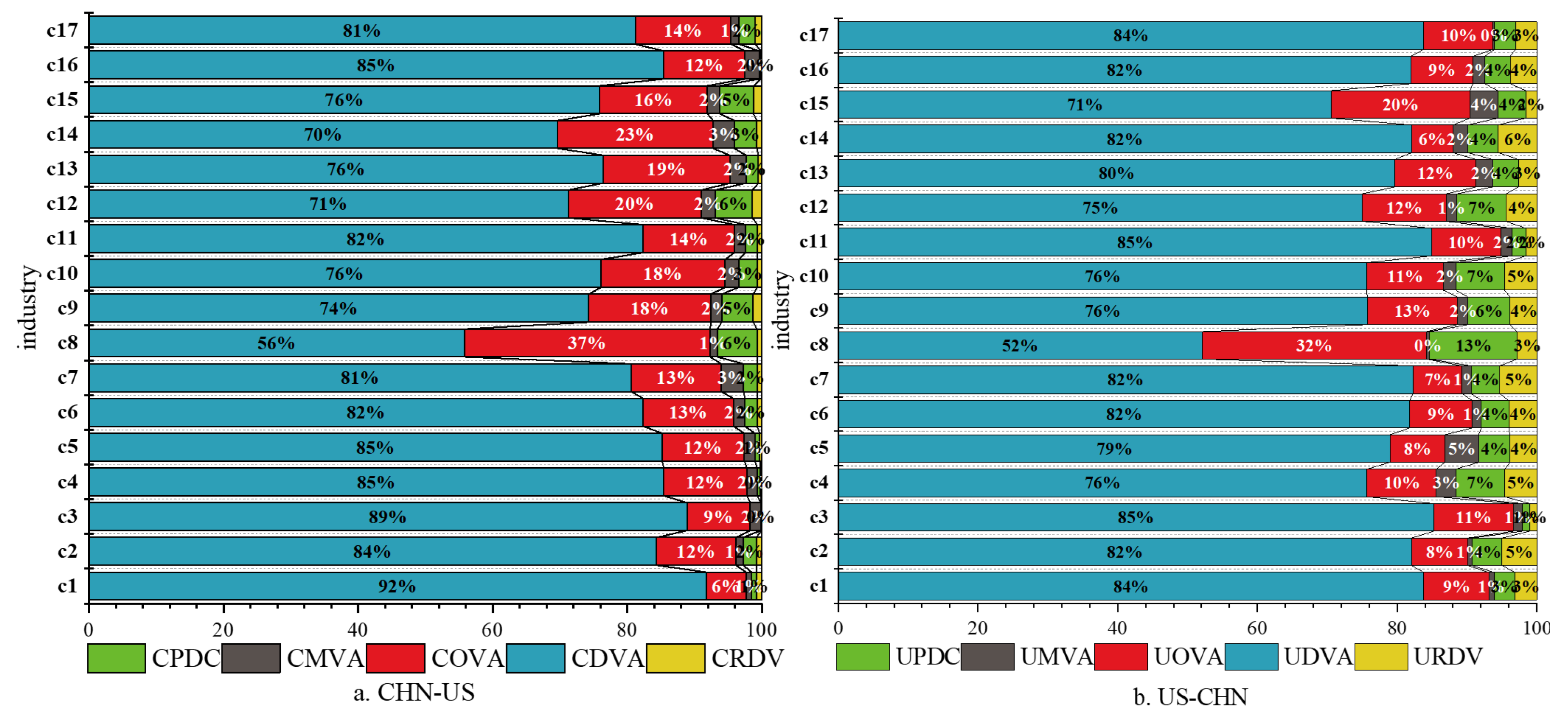 Sustainability 13 11322 g004 550