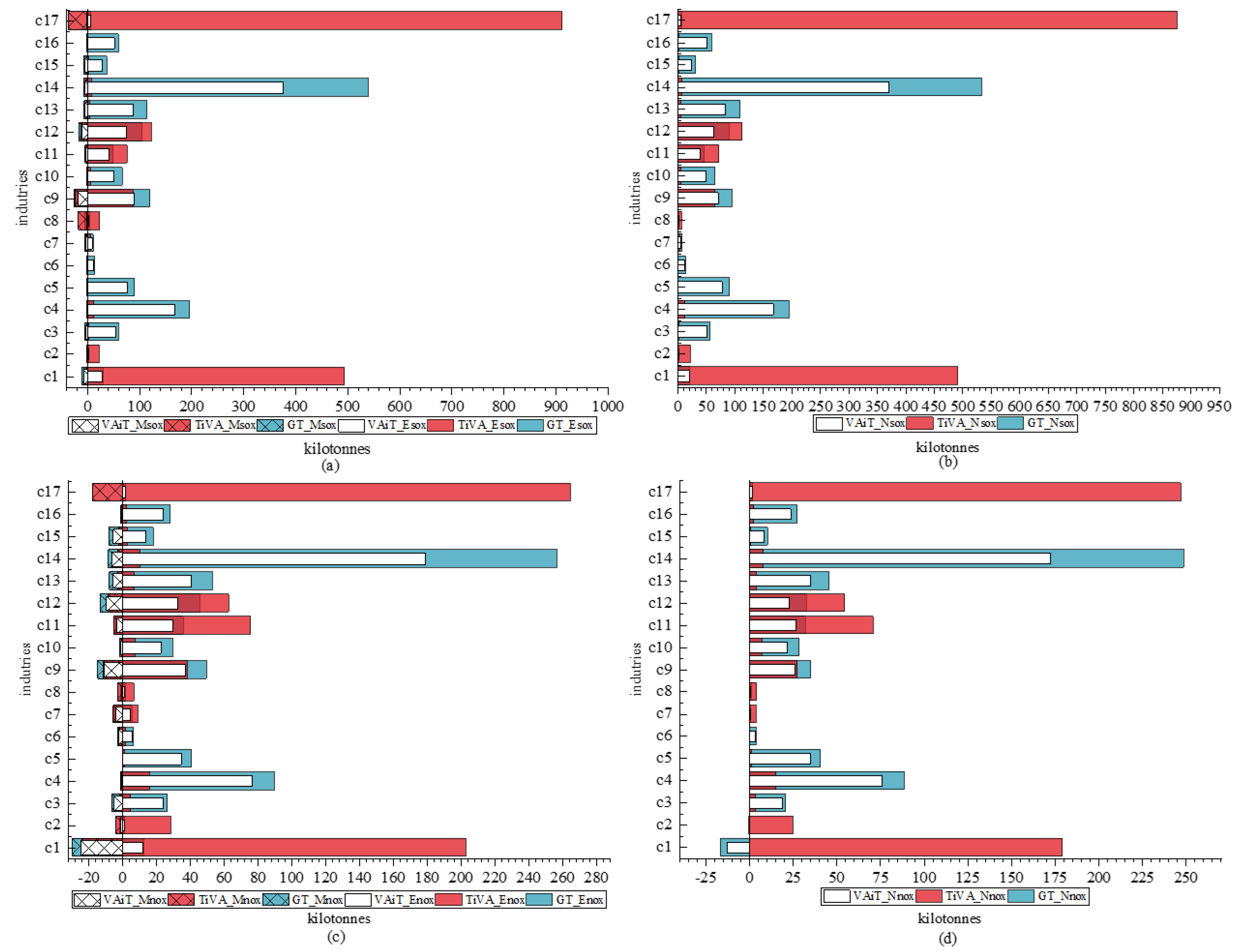 Sustainability 13 11322 g006 550