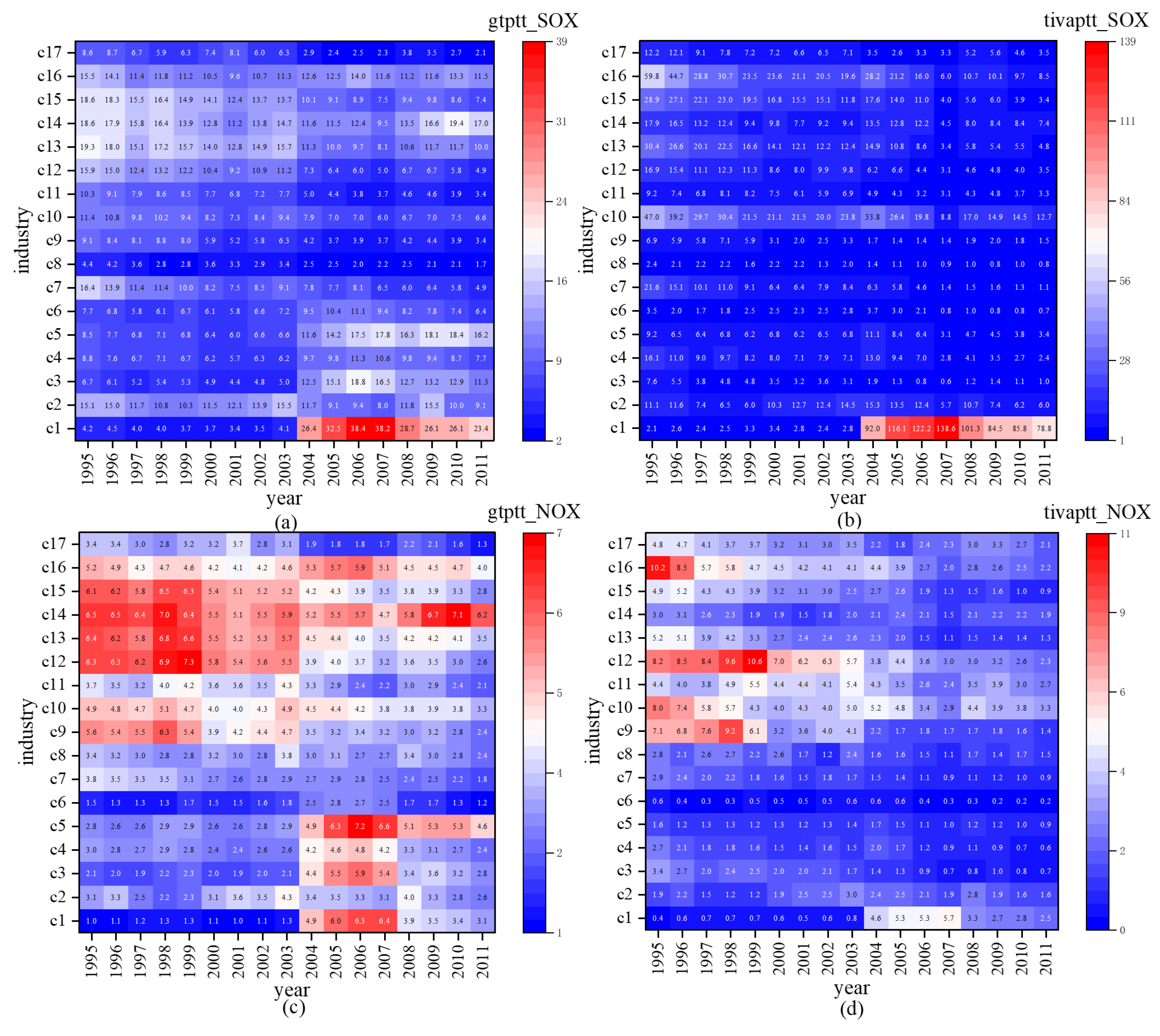 Sustainability 13 11322 g008 550
