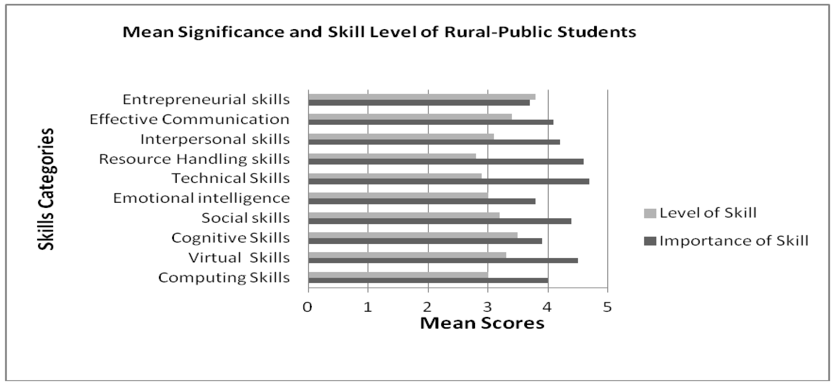 Sustainability 13 11327 g004