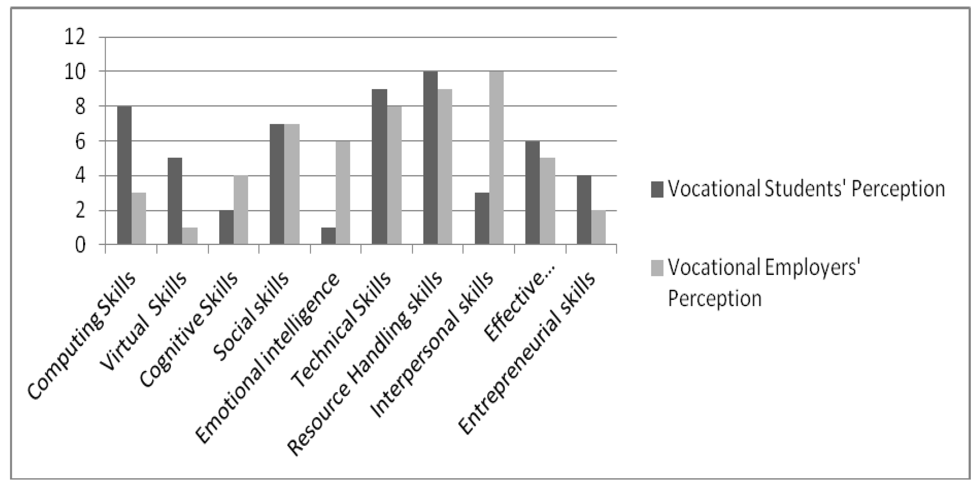Sustainability 13 11327 g005