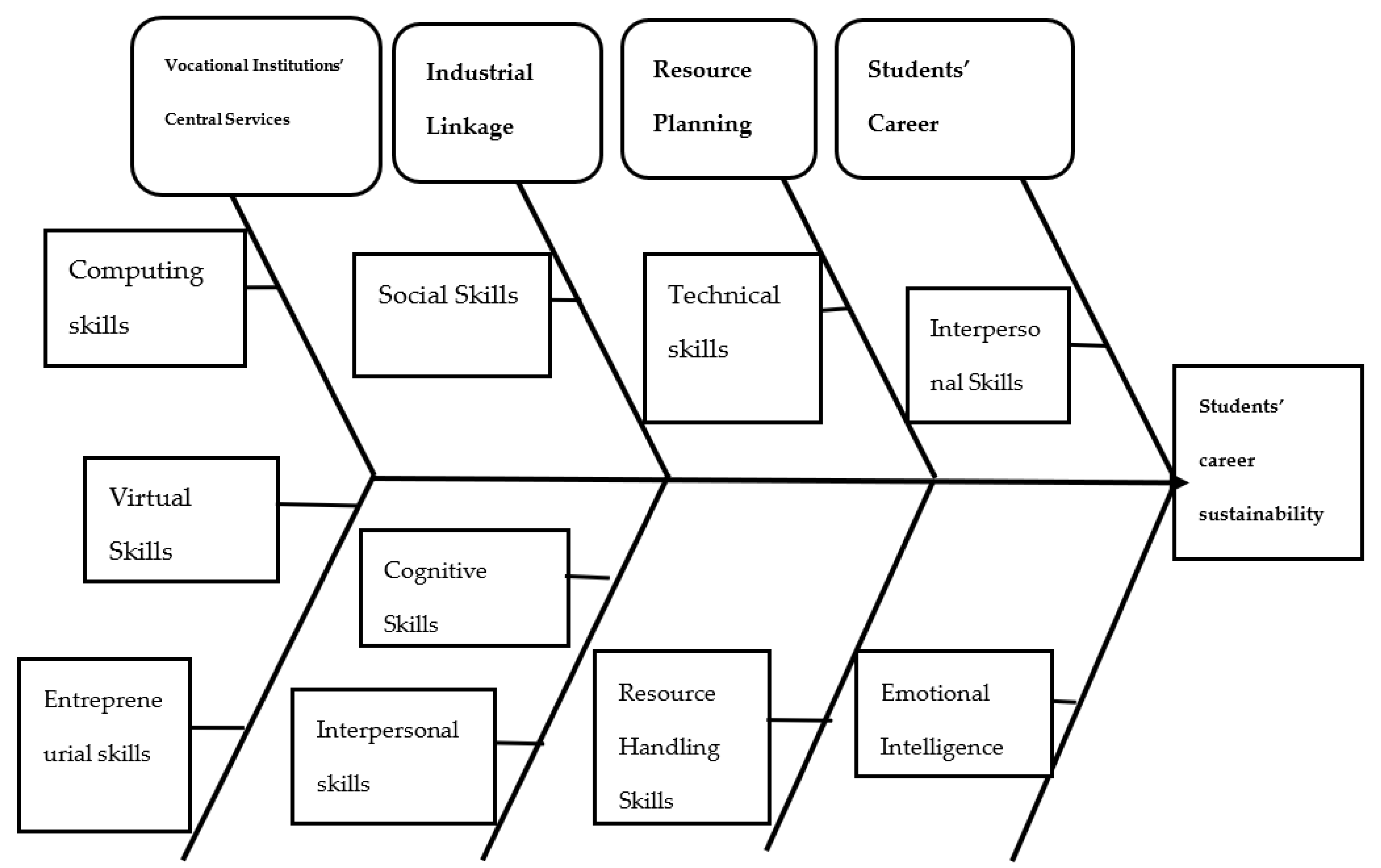 Sustainability 13 11327 g008