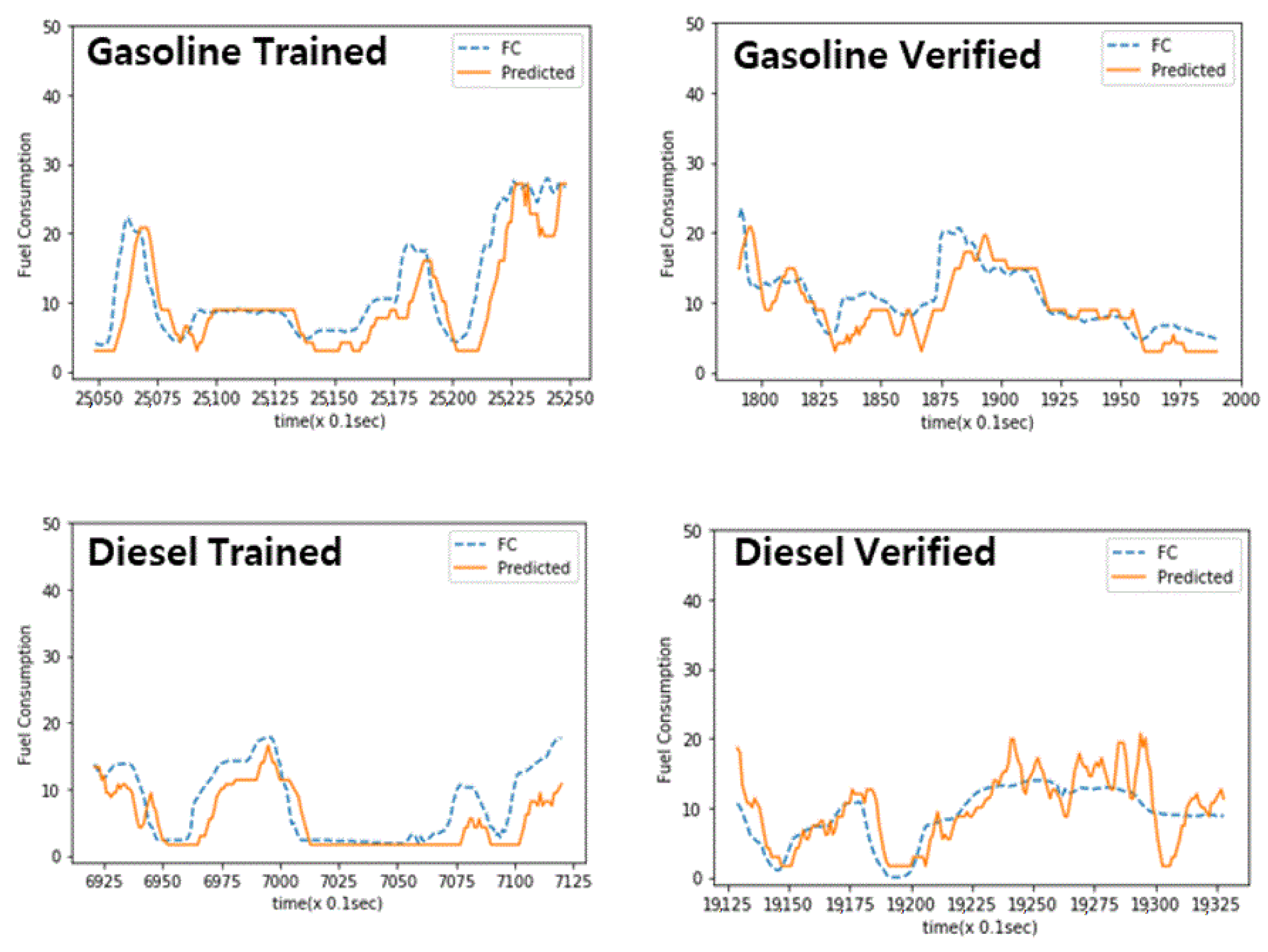 Sustainability 13 11331 g005 550