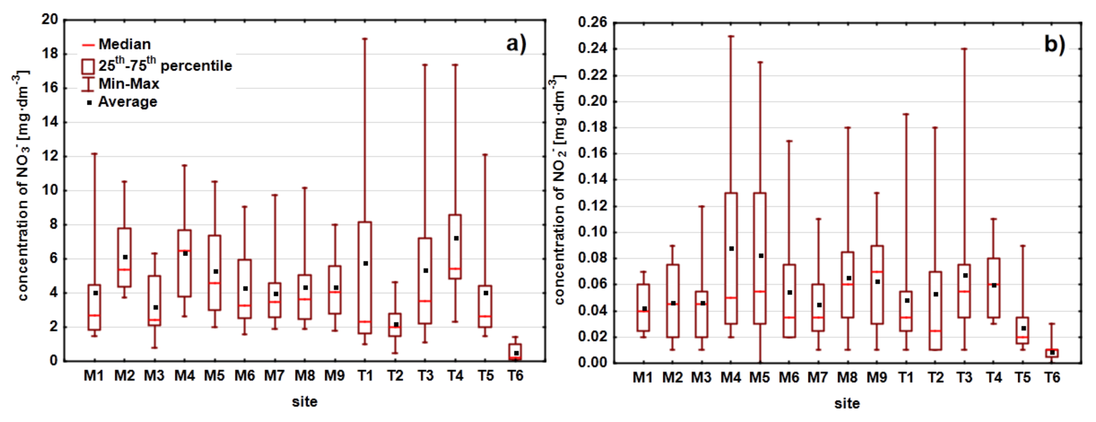 Sustainability 13 11337 g005a