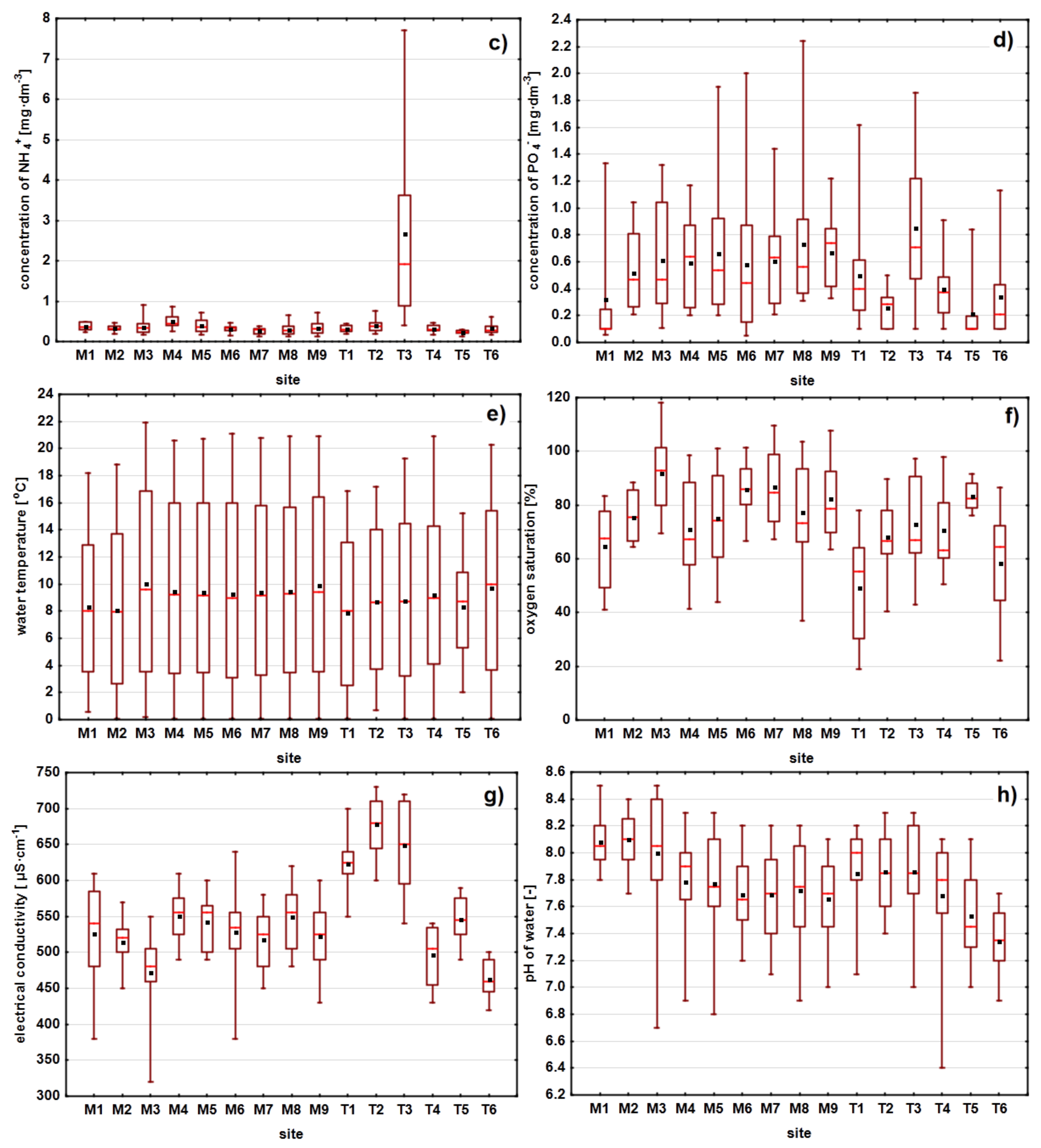 Sustainability 13 11337 g005b