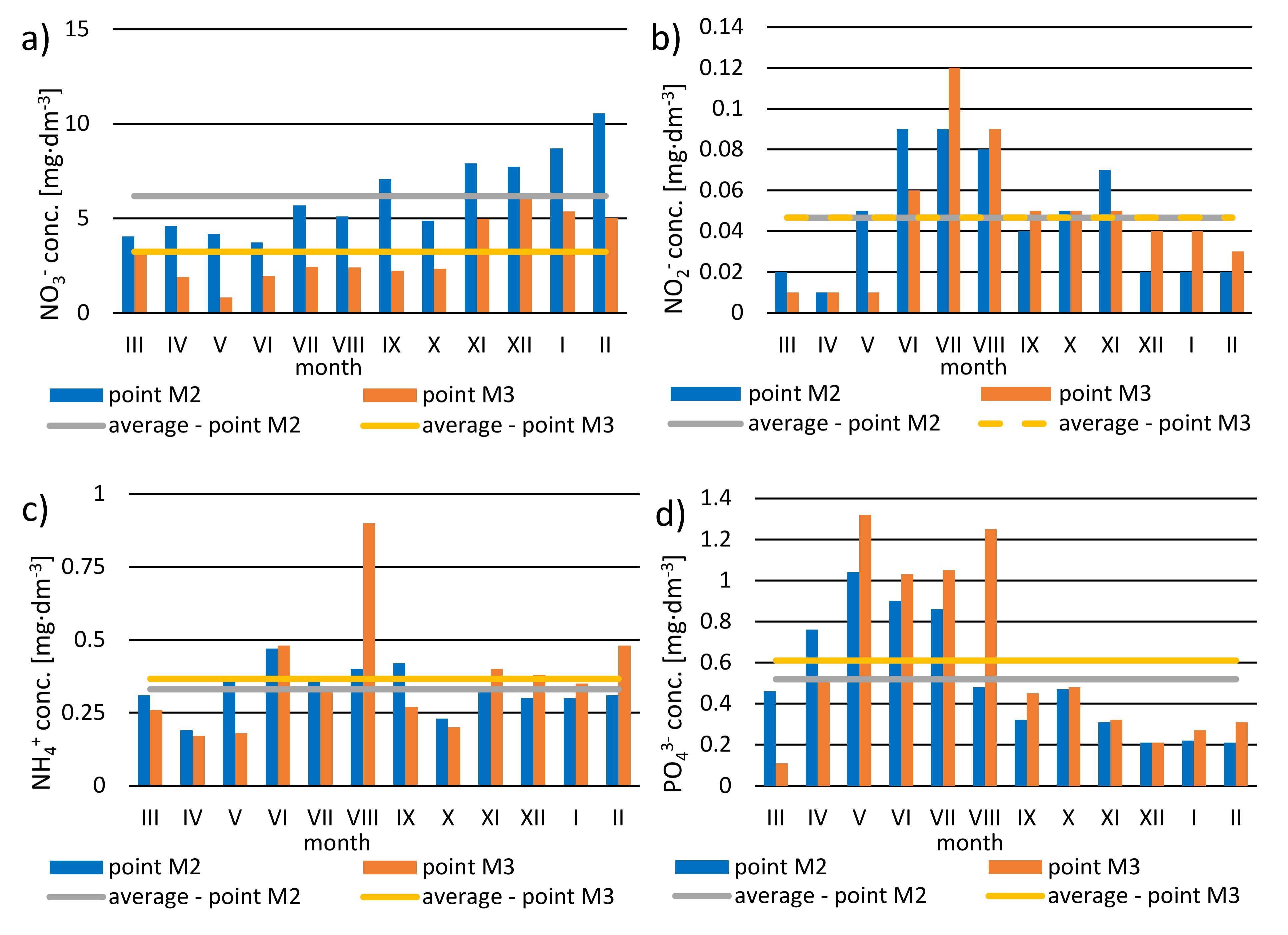 Sustainability 13 11337 g006a