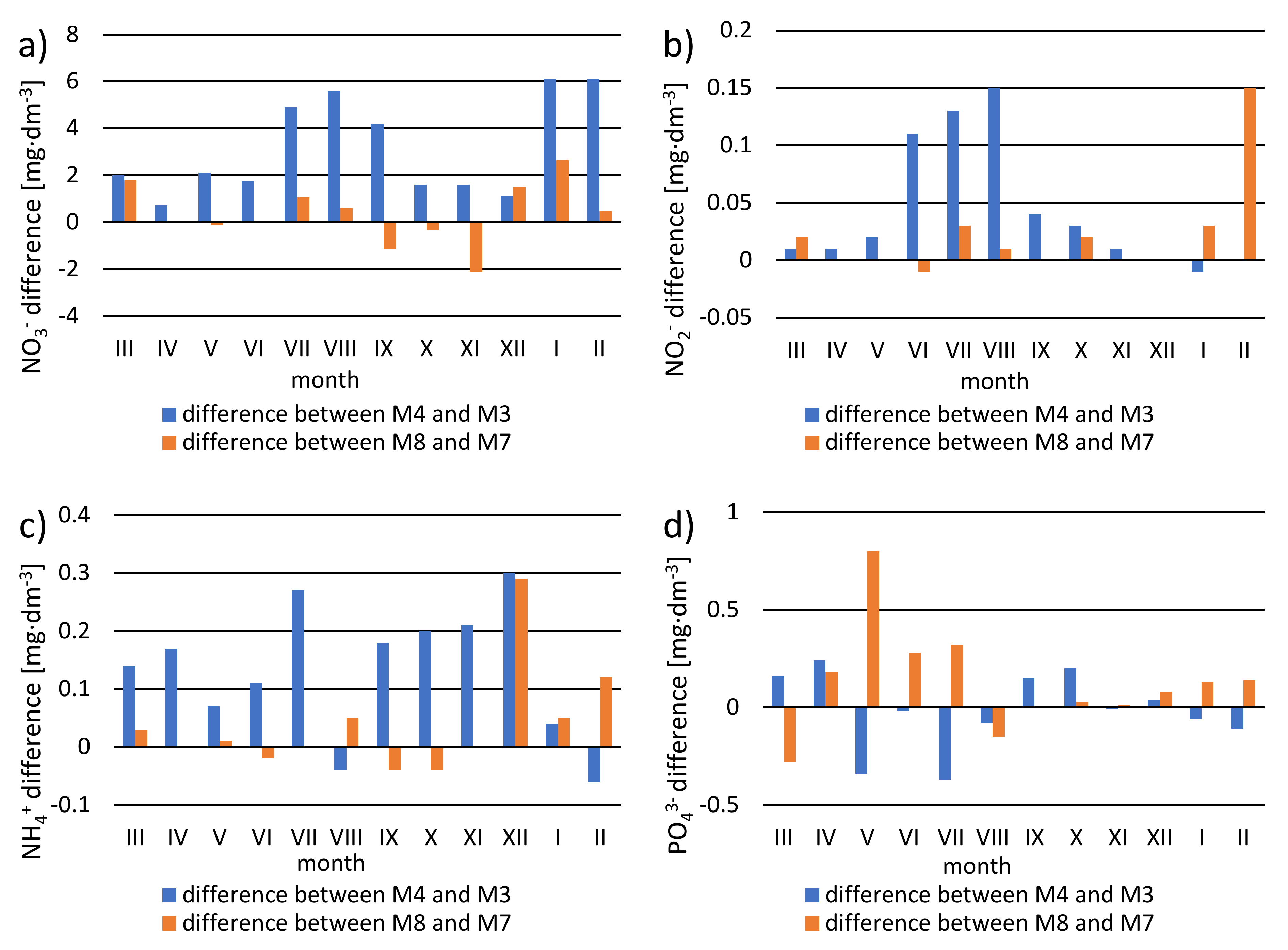 Sustainability 13 11337 g007a