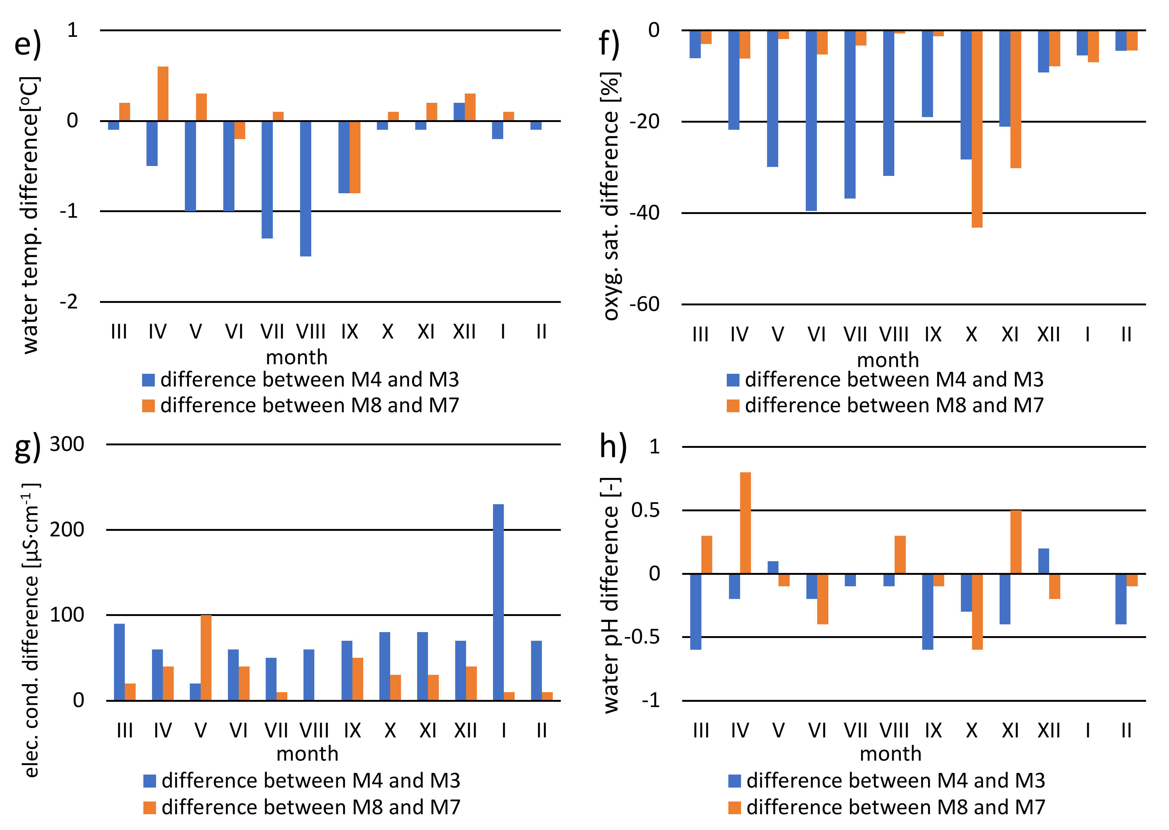 Sustainability 13 11337 g007b