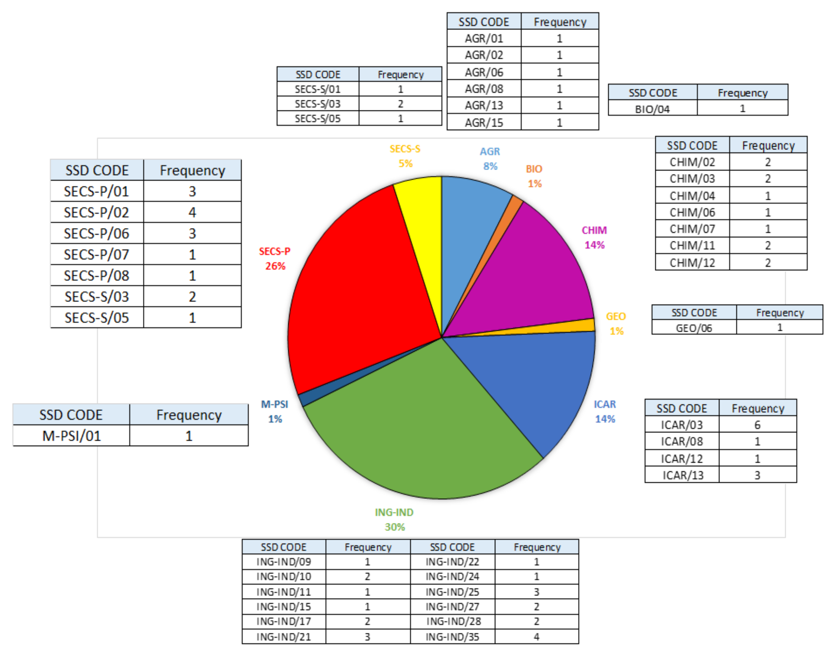 Sustainability 13 11338 g003 550