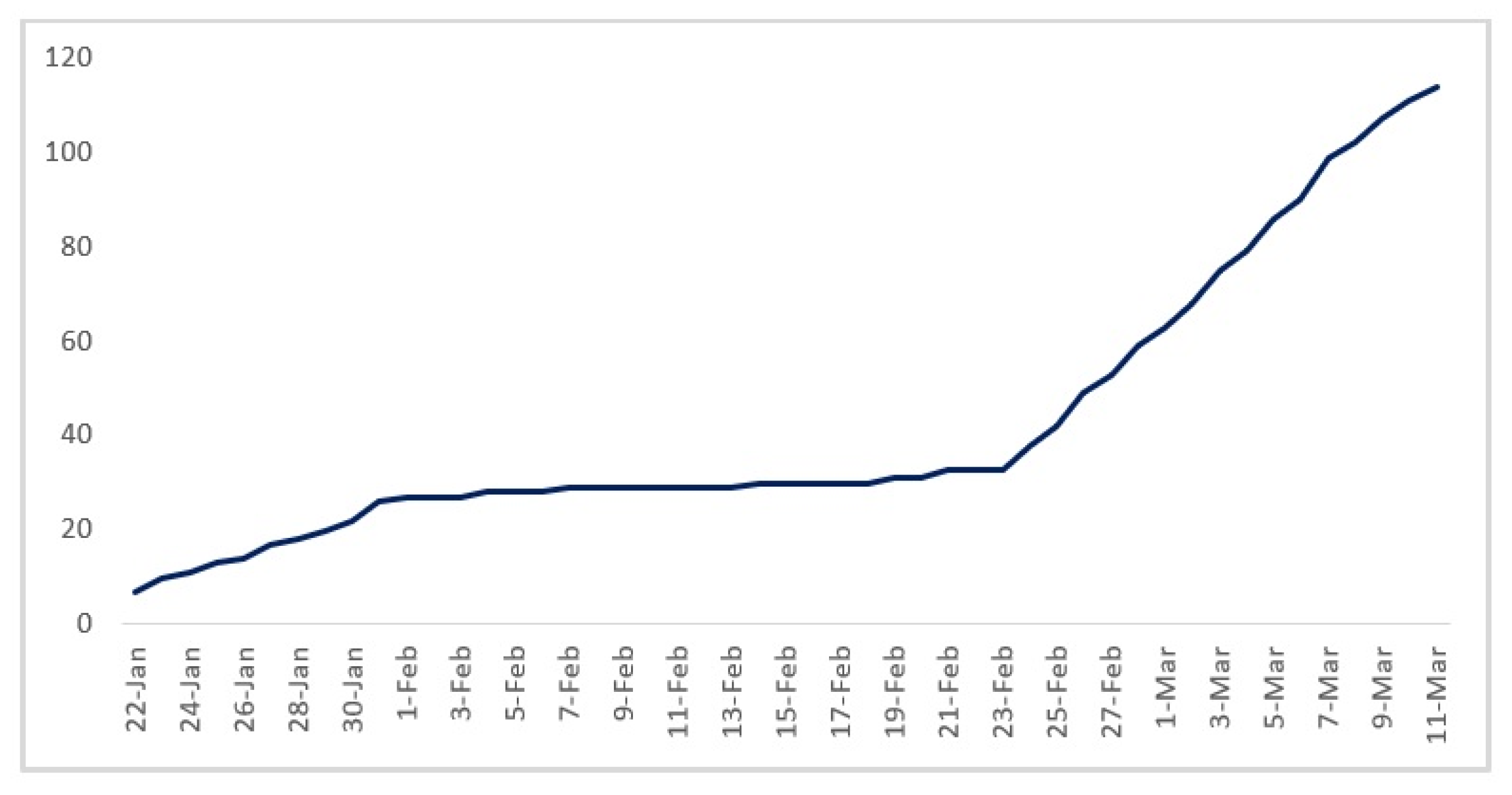 Sustainability 13 11339 g004