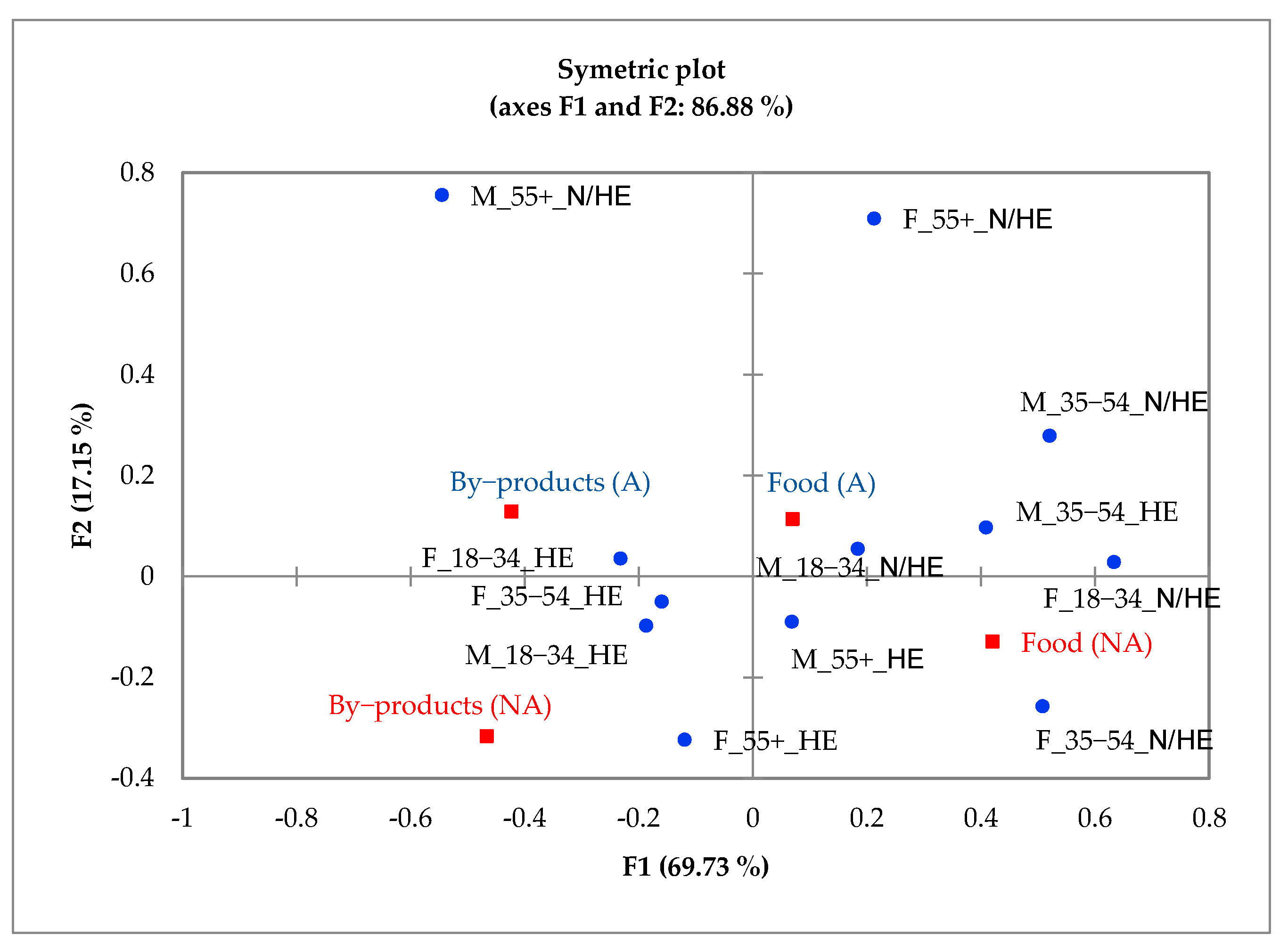 Sustainability 13 11340 g002