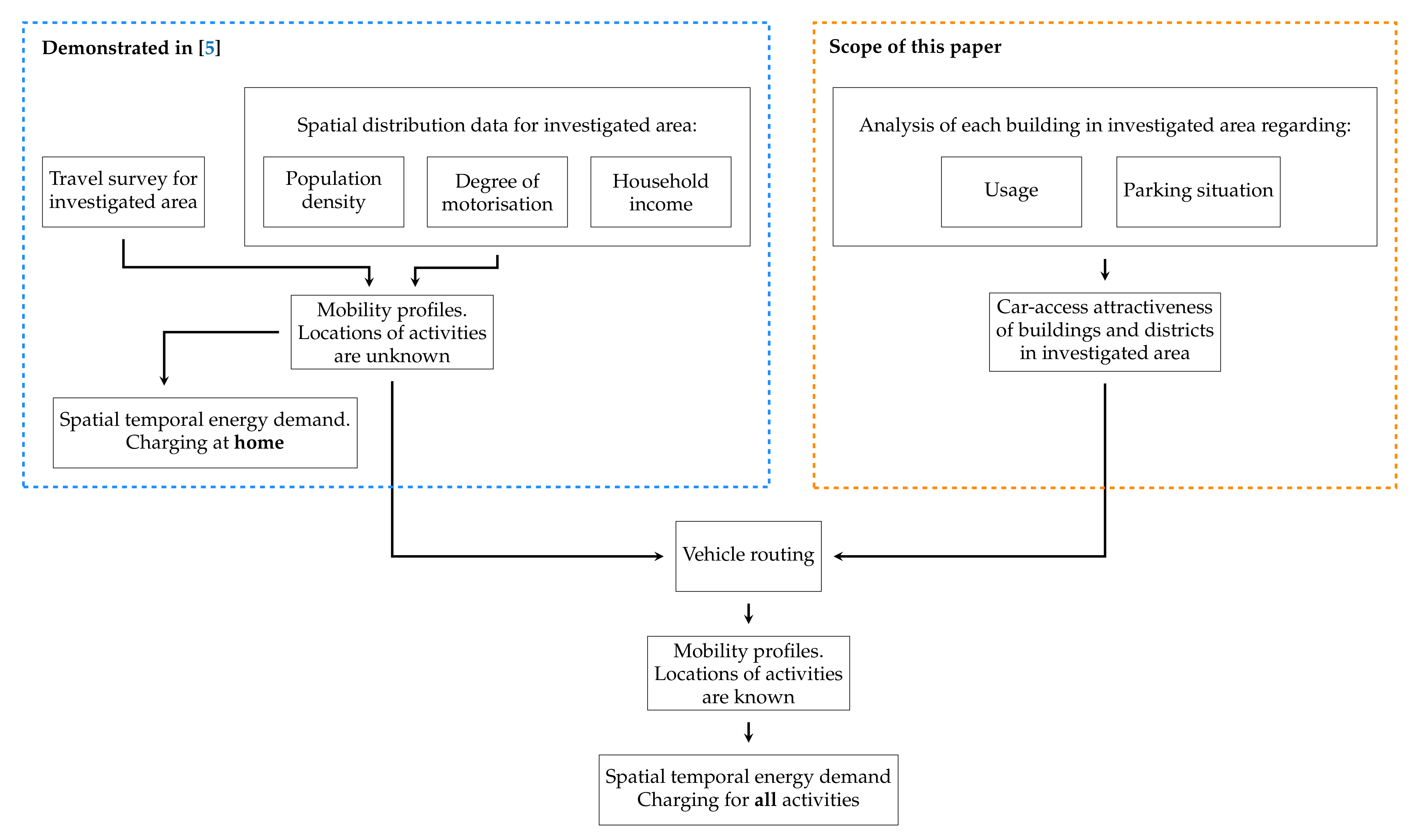 Sustainability 13 11345 g002