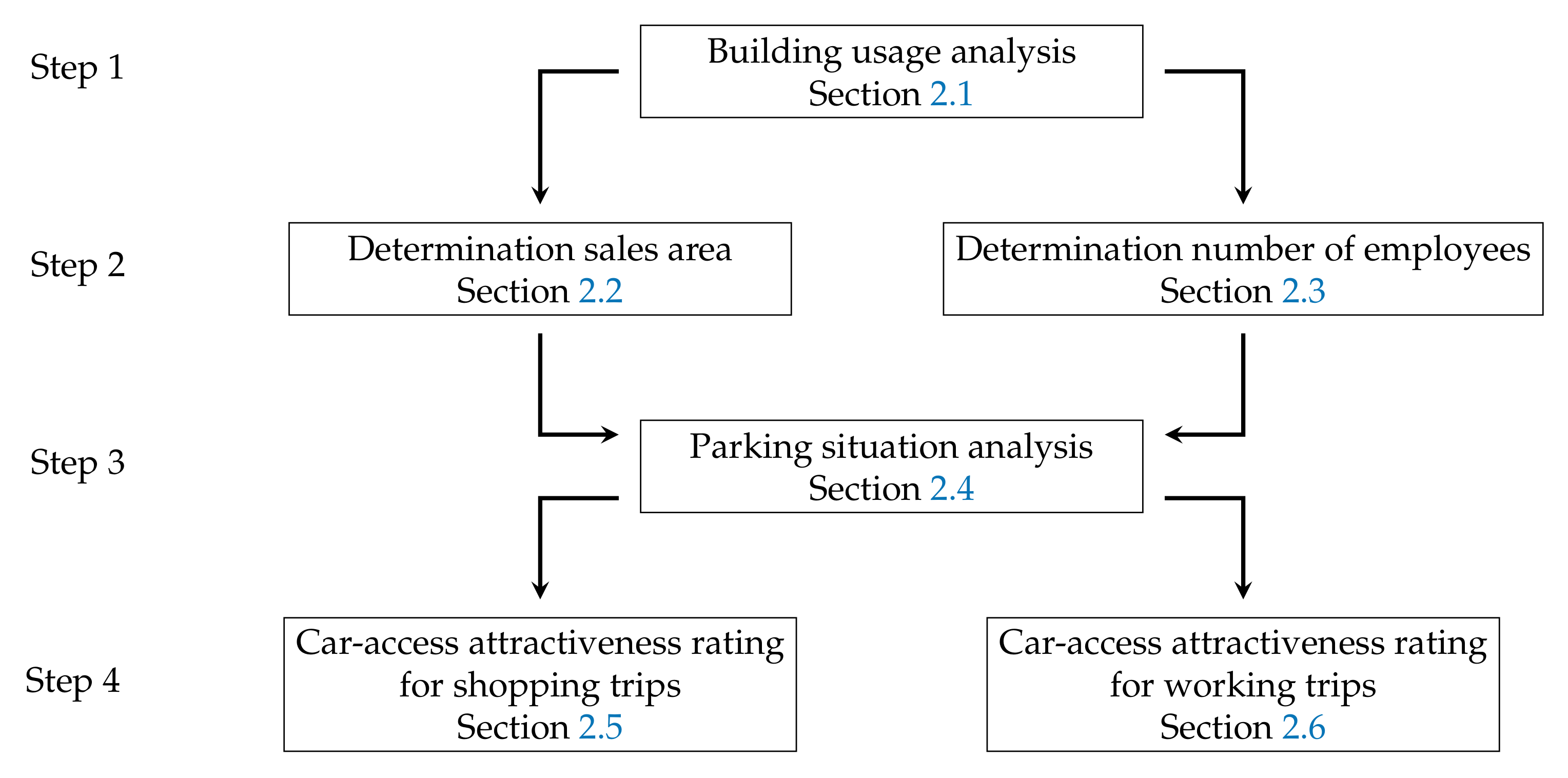 Sustainability 13 11345 g003
