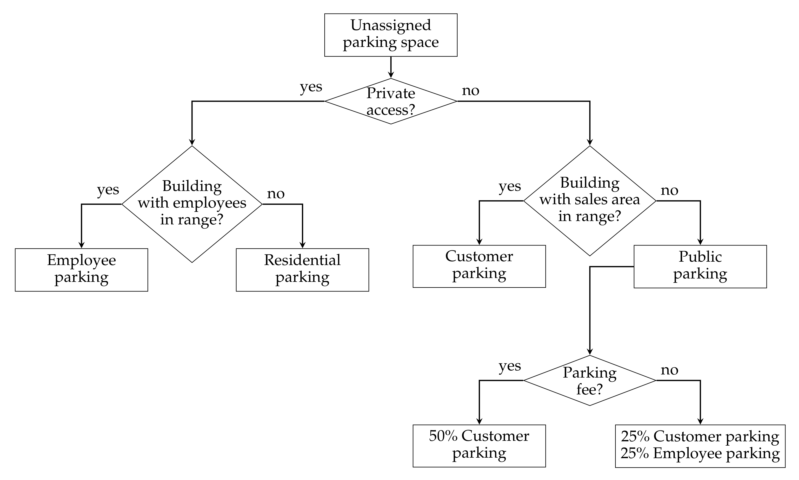 Sustainability 13 11345 g007