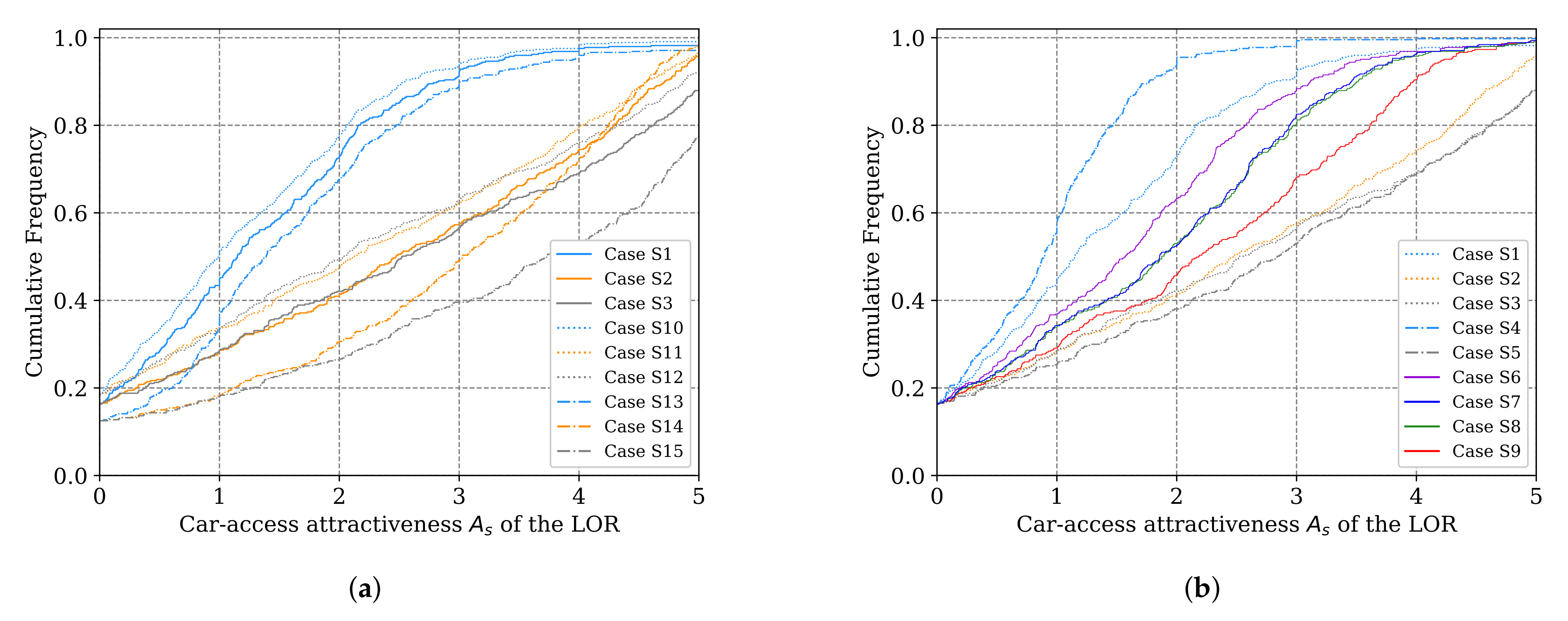 Sustainability 13 11345 g009