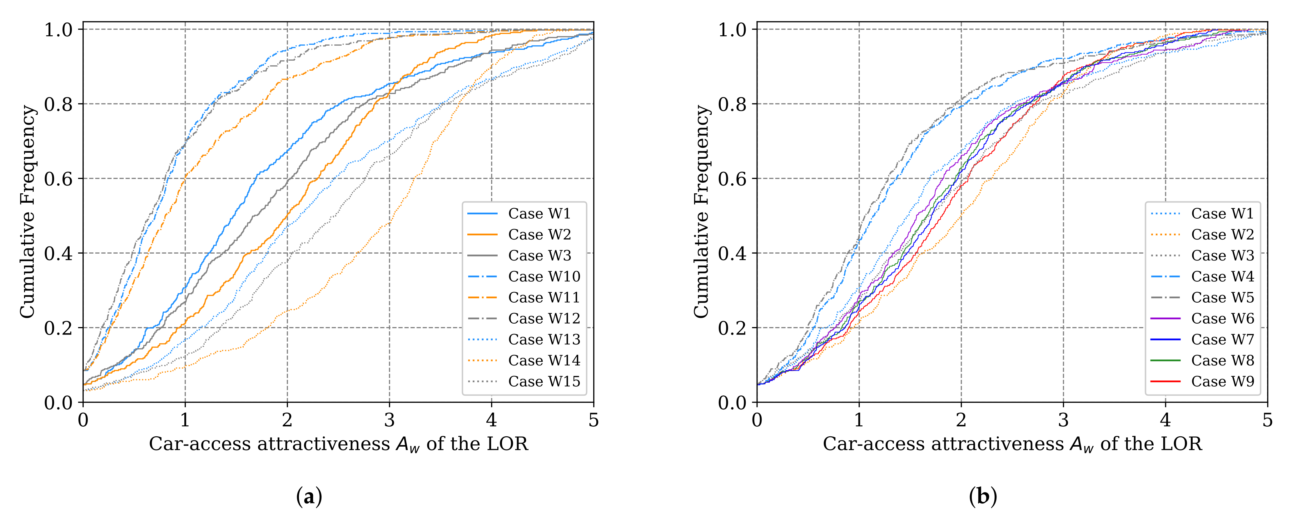 Sustainability 13 11345 g012
