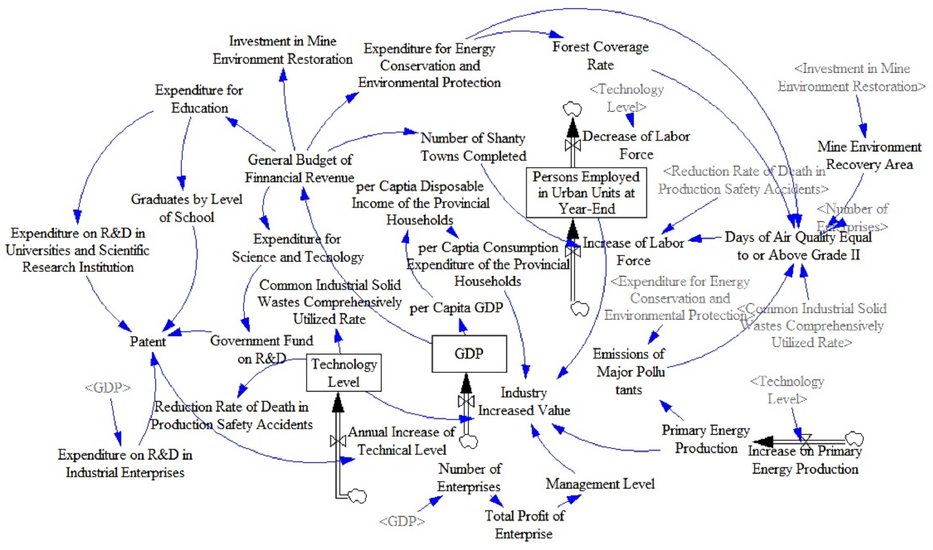 Sustainability 13 11350 g002