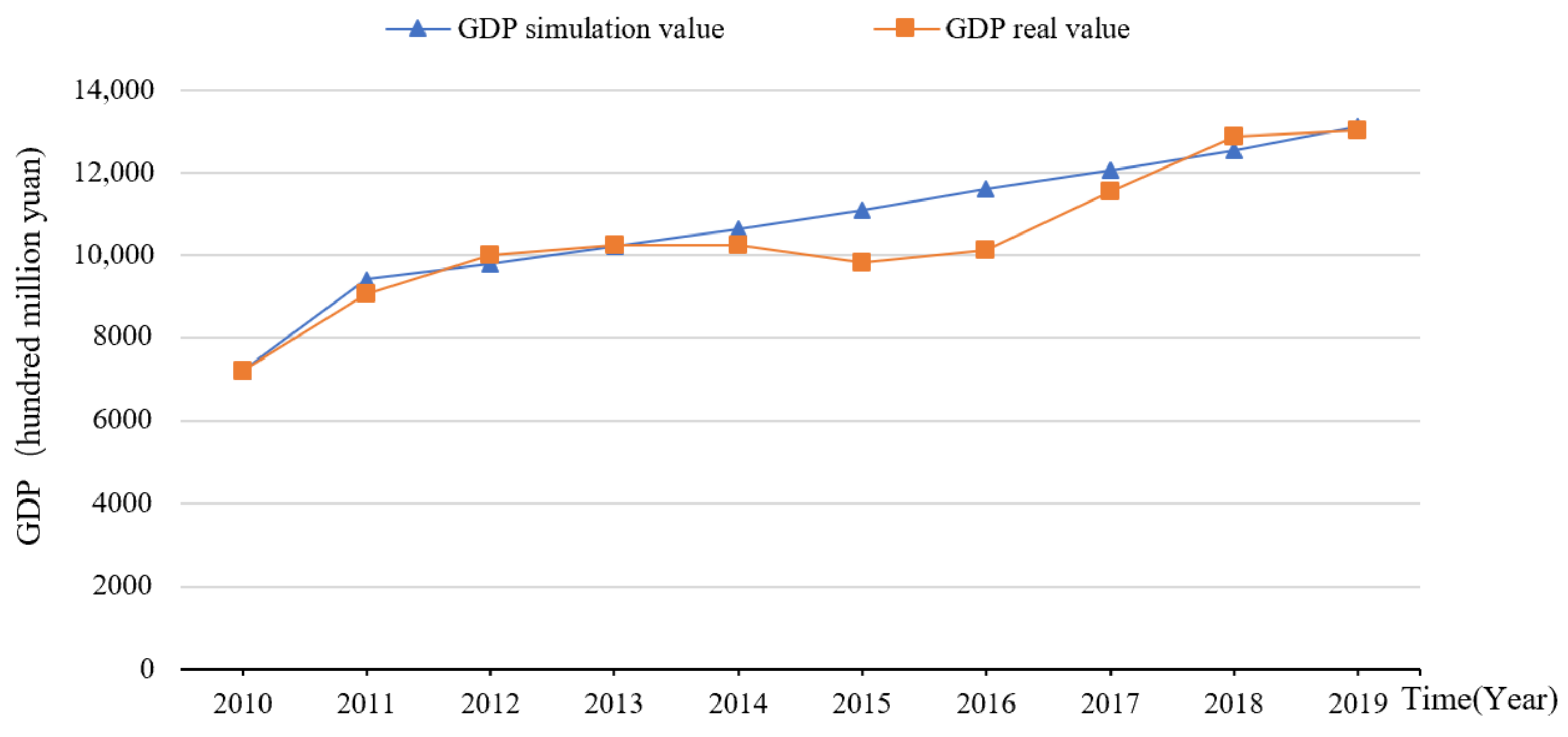 Sustainability 13 11350 g003