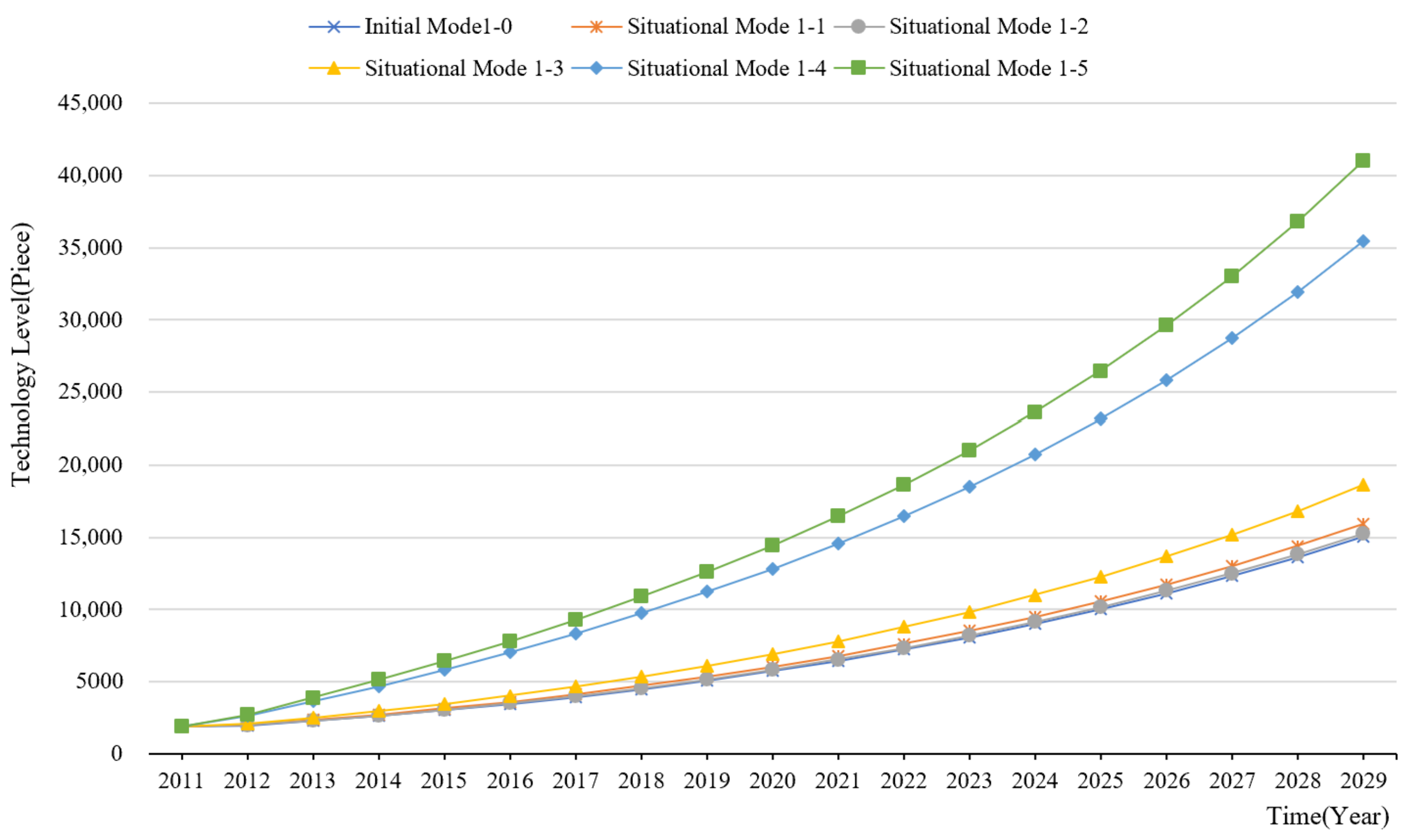 Sustainability 13 11350 g004