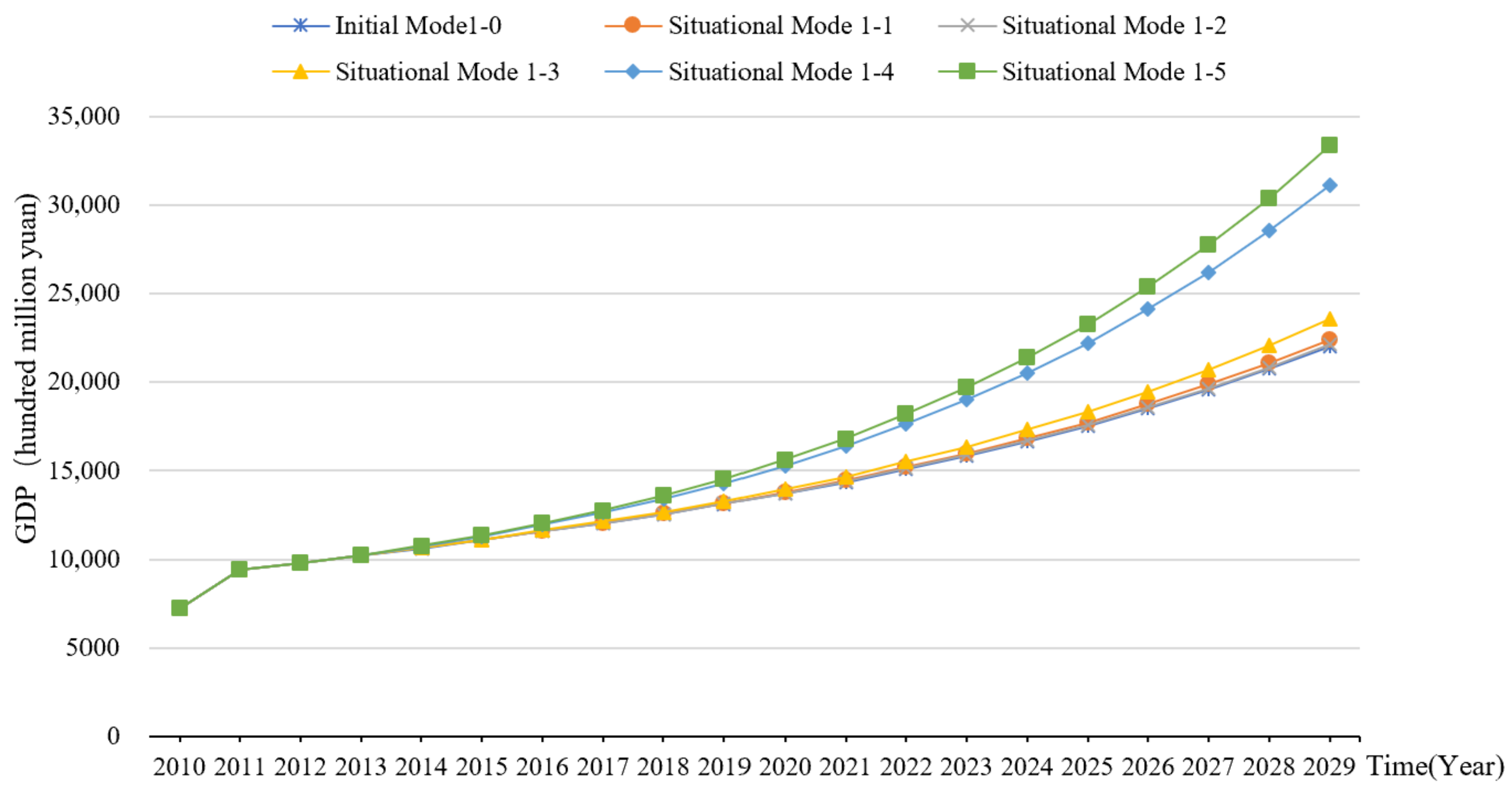 Sustainability 13 11350 g005