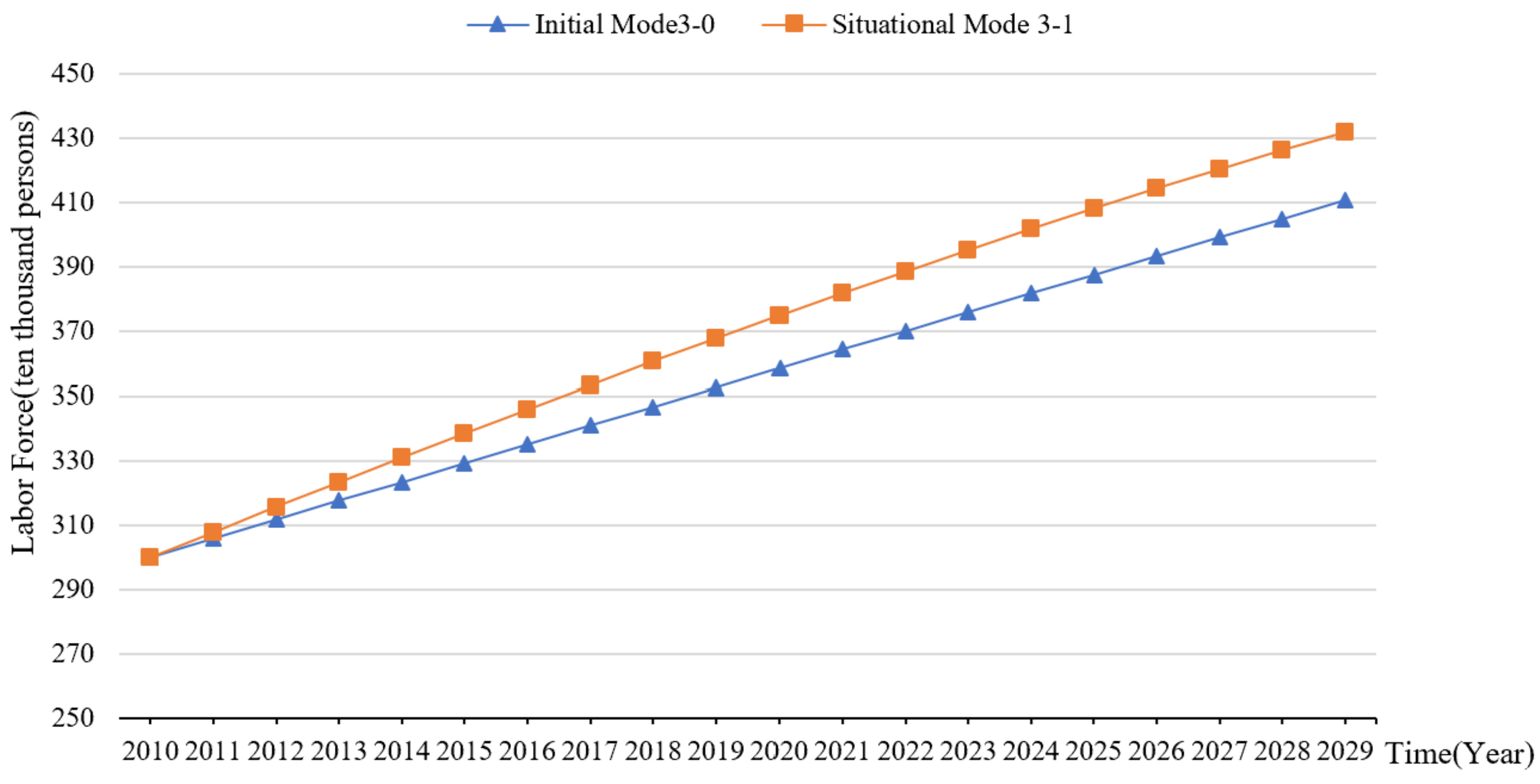 Sustainability 13 11350 g007