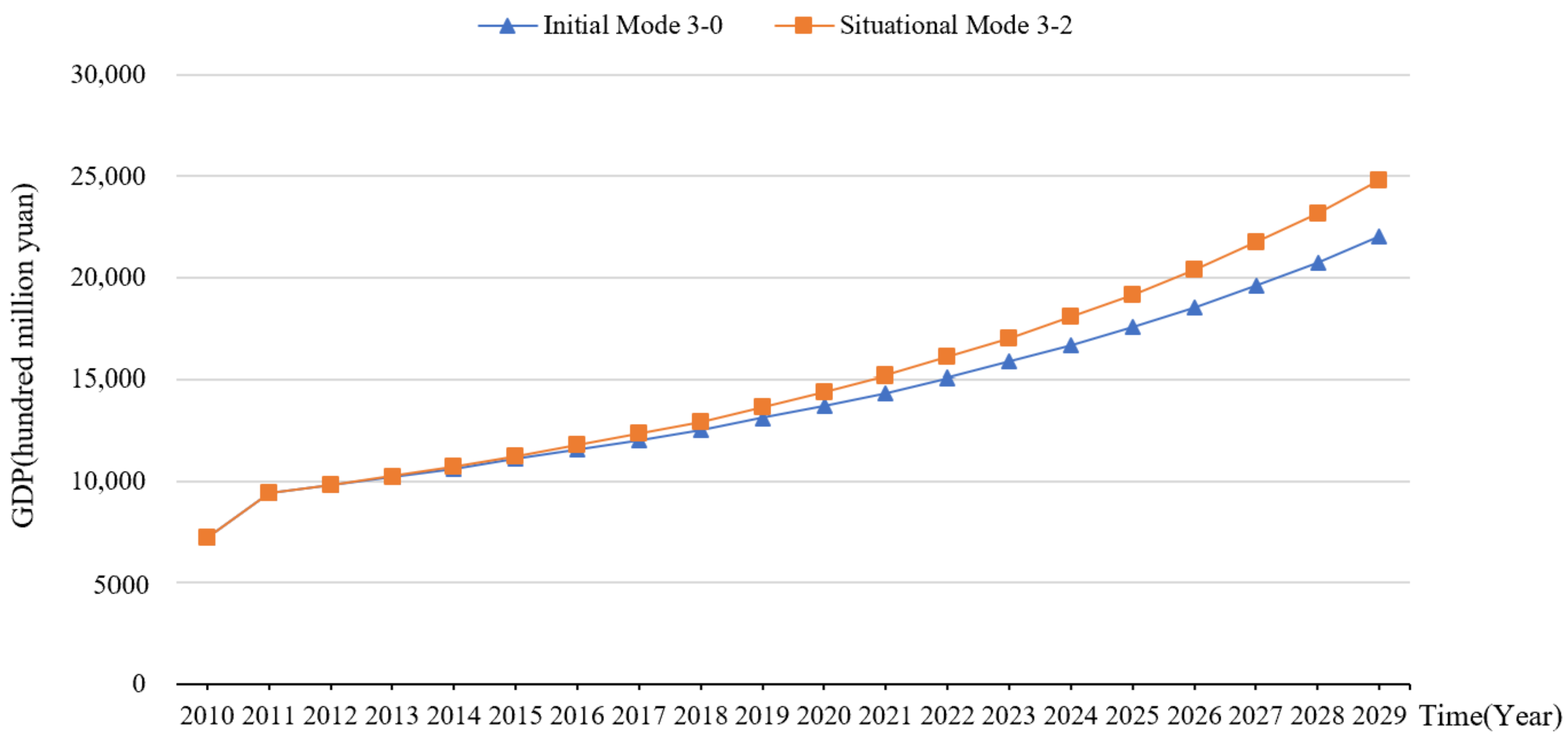 Sustainability 13 11350 g008