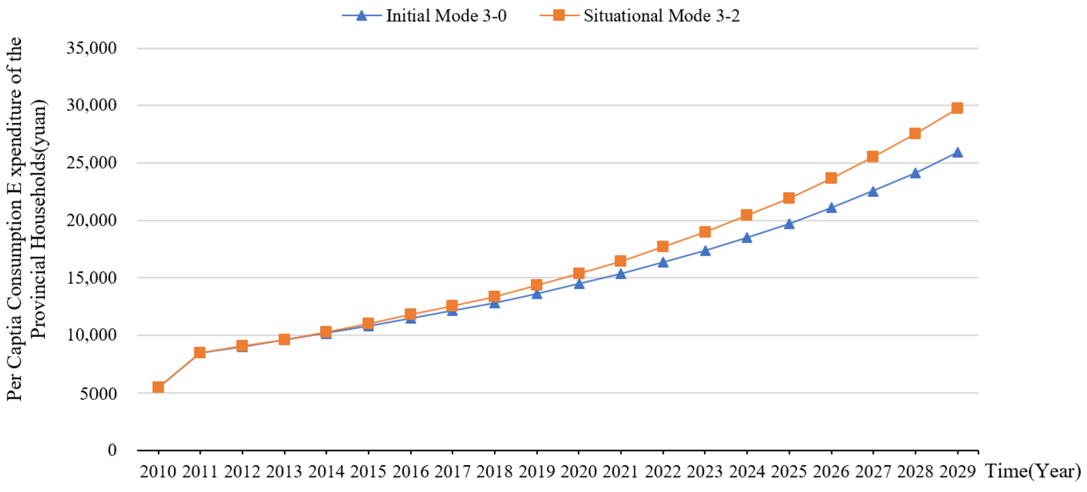 Sustainability 13 11350 g009