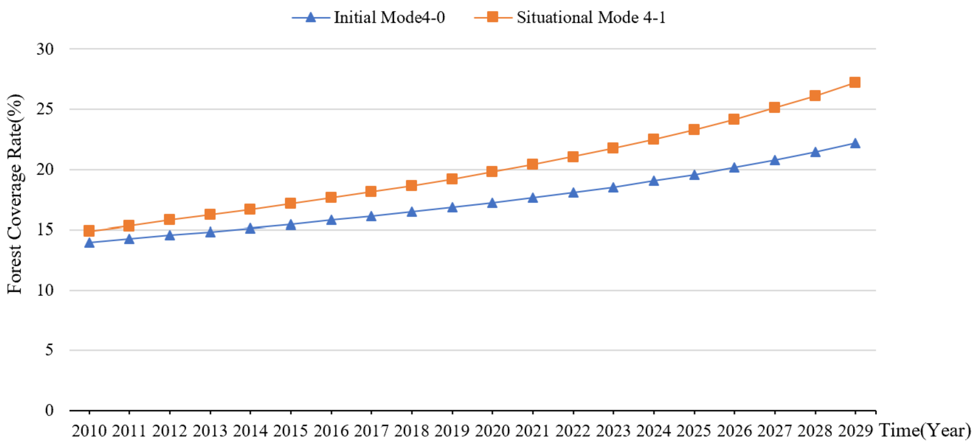 Sustainability 13 11350 g010