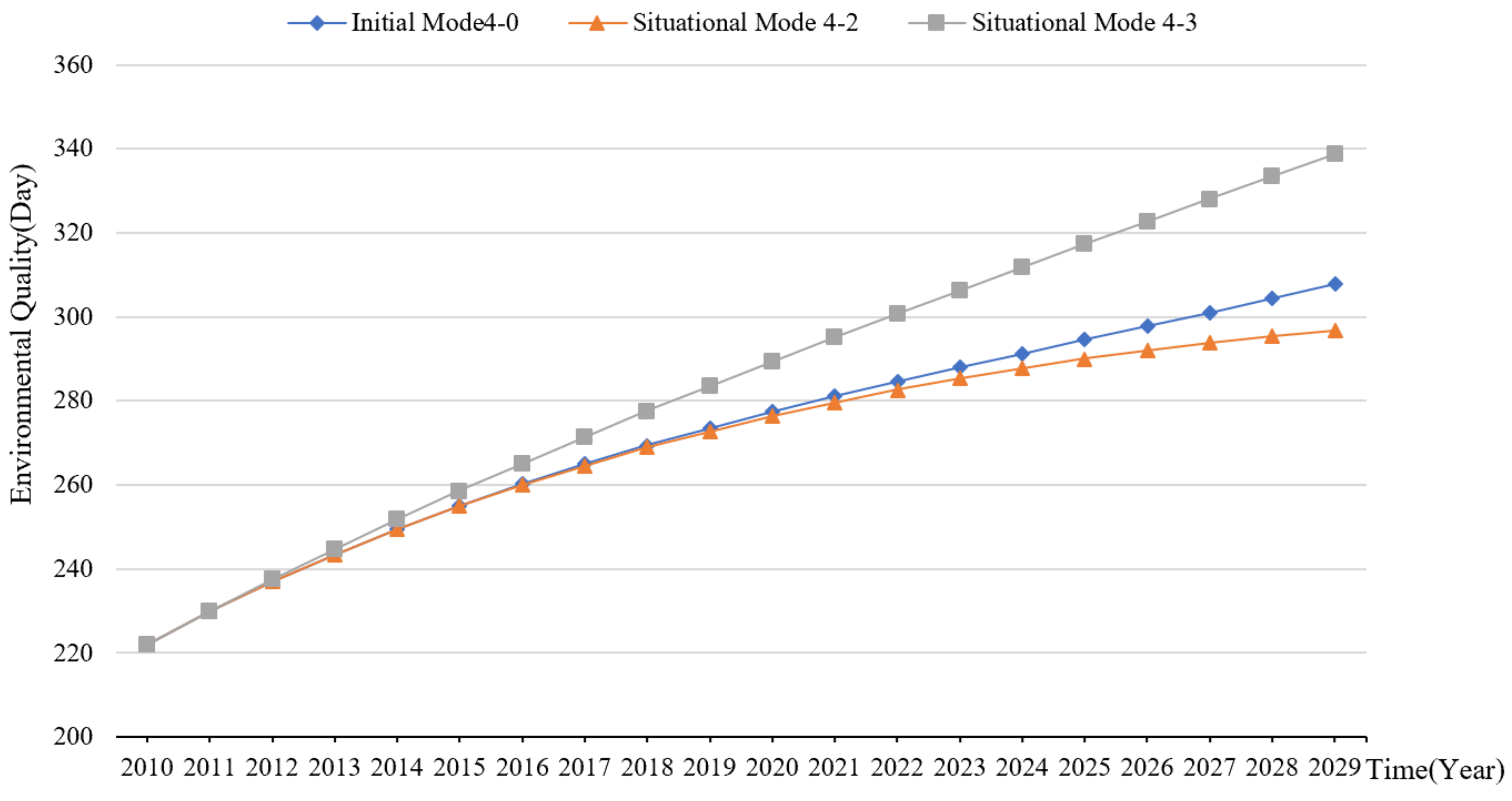 Sustainability 13 11350 g011