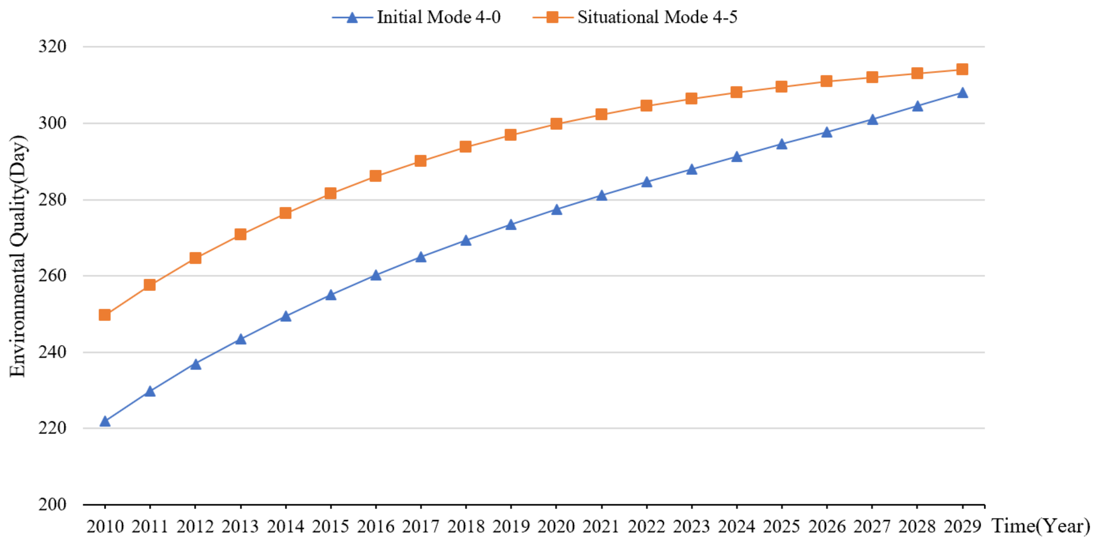 Sustainability 13 11350 g013