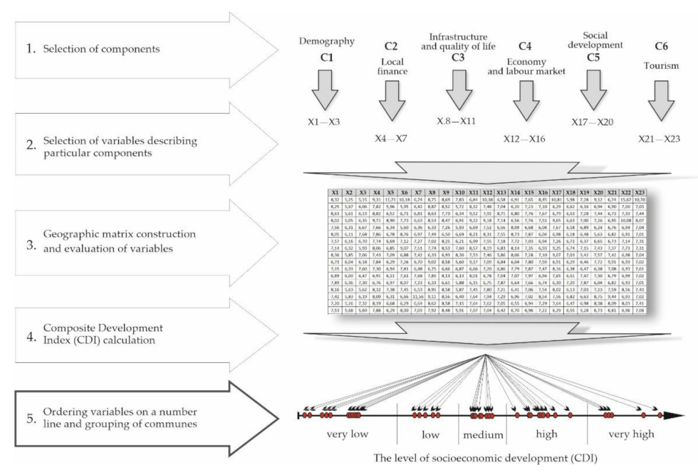 Sustainability 13 11351 g001