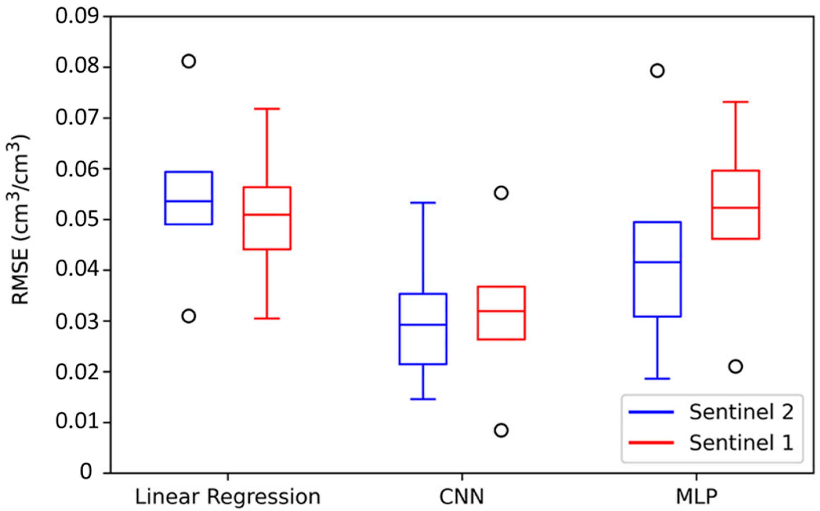 Sustainability 13 11355 g009