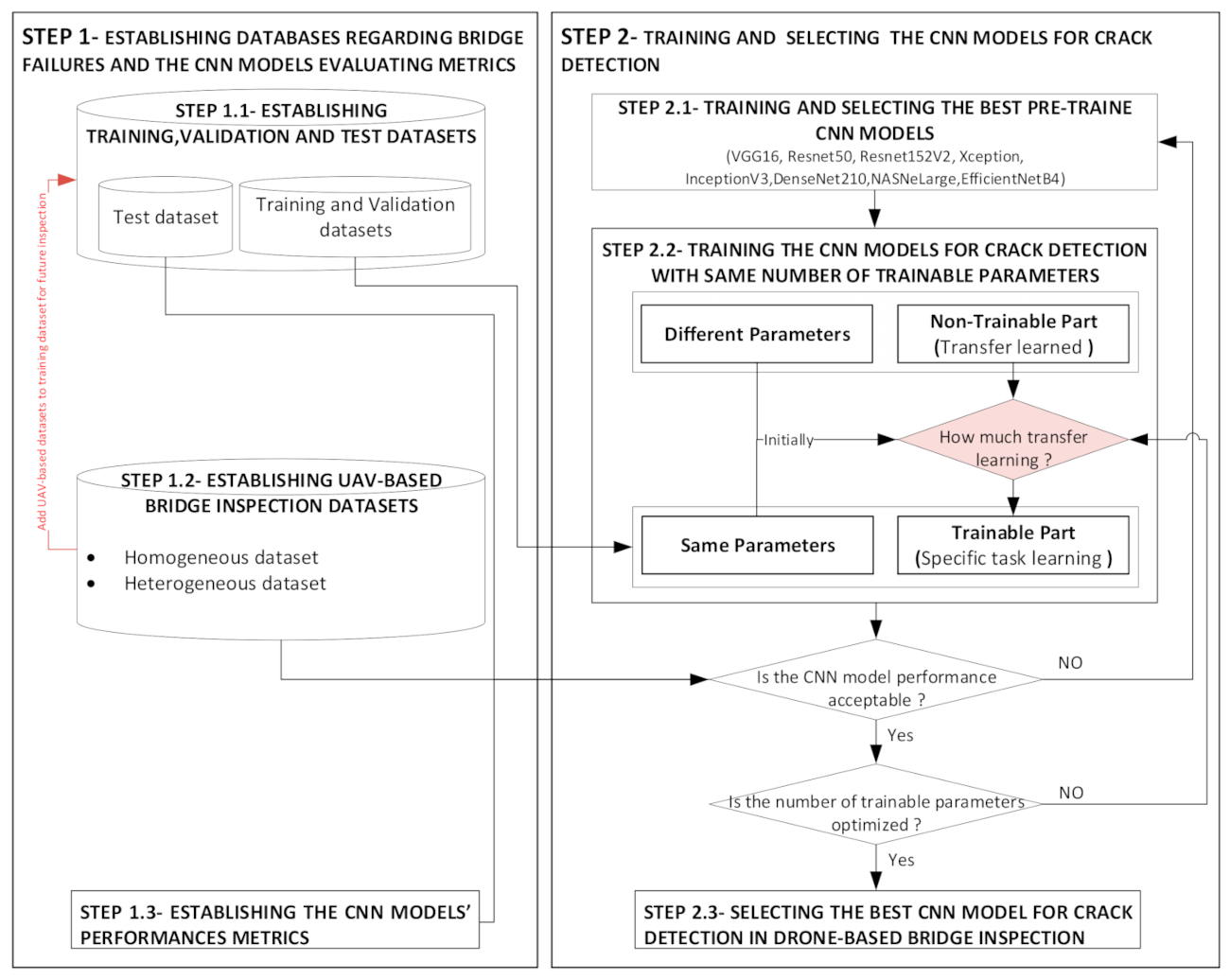 Sustainability 13 11359 g001