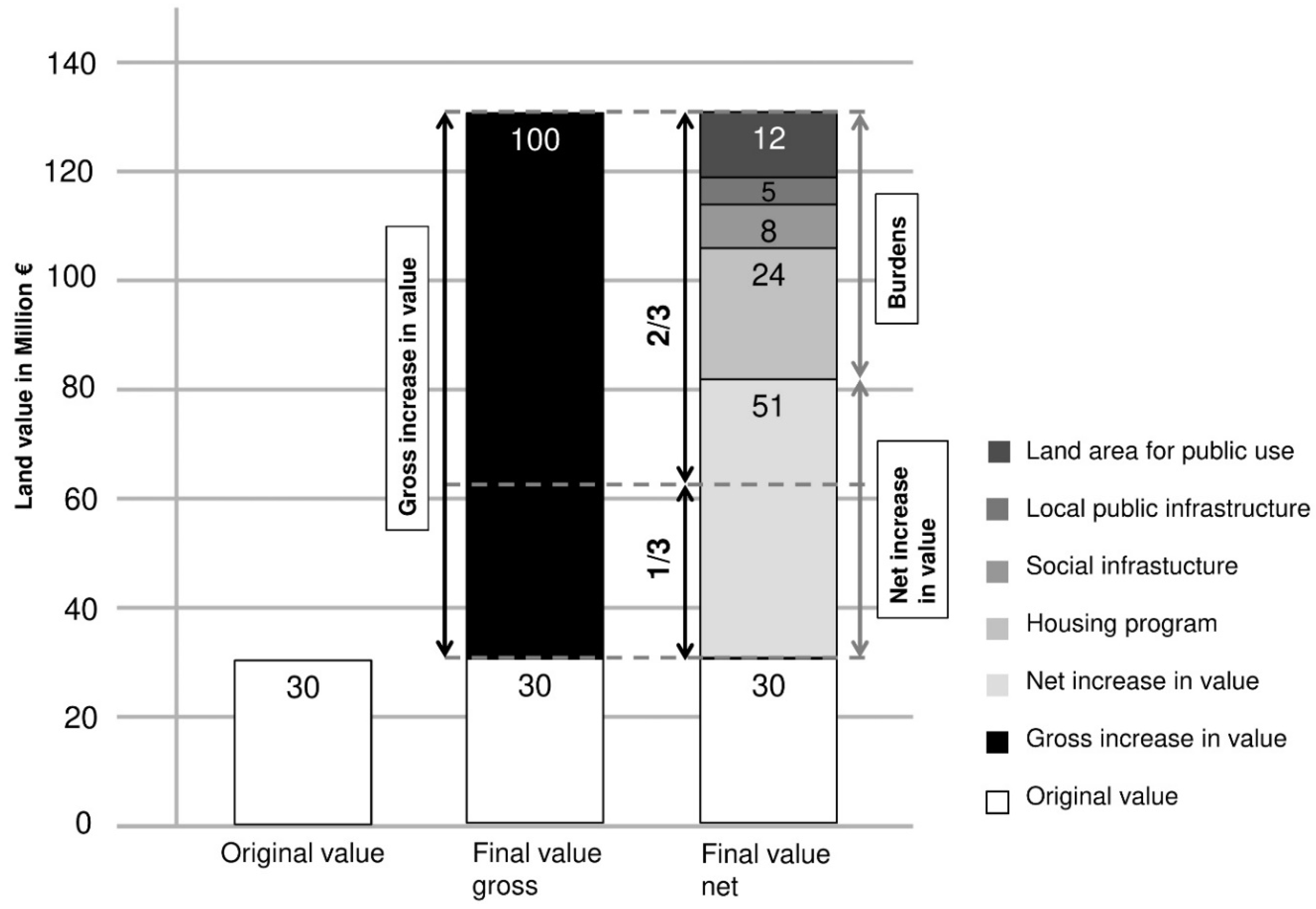 Sustainability 13 11364 g001