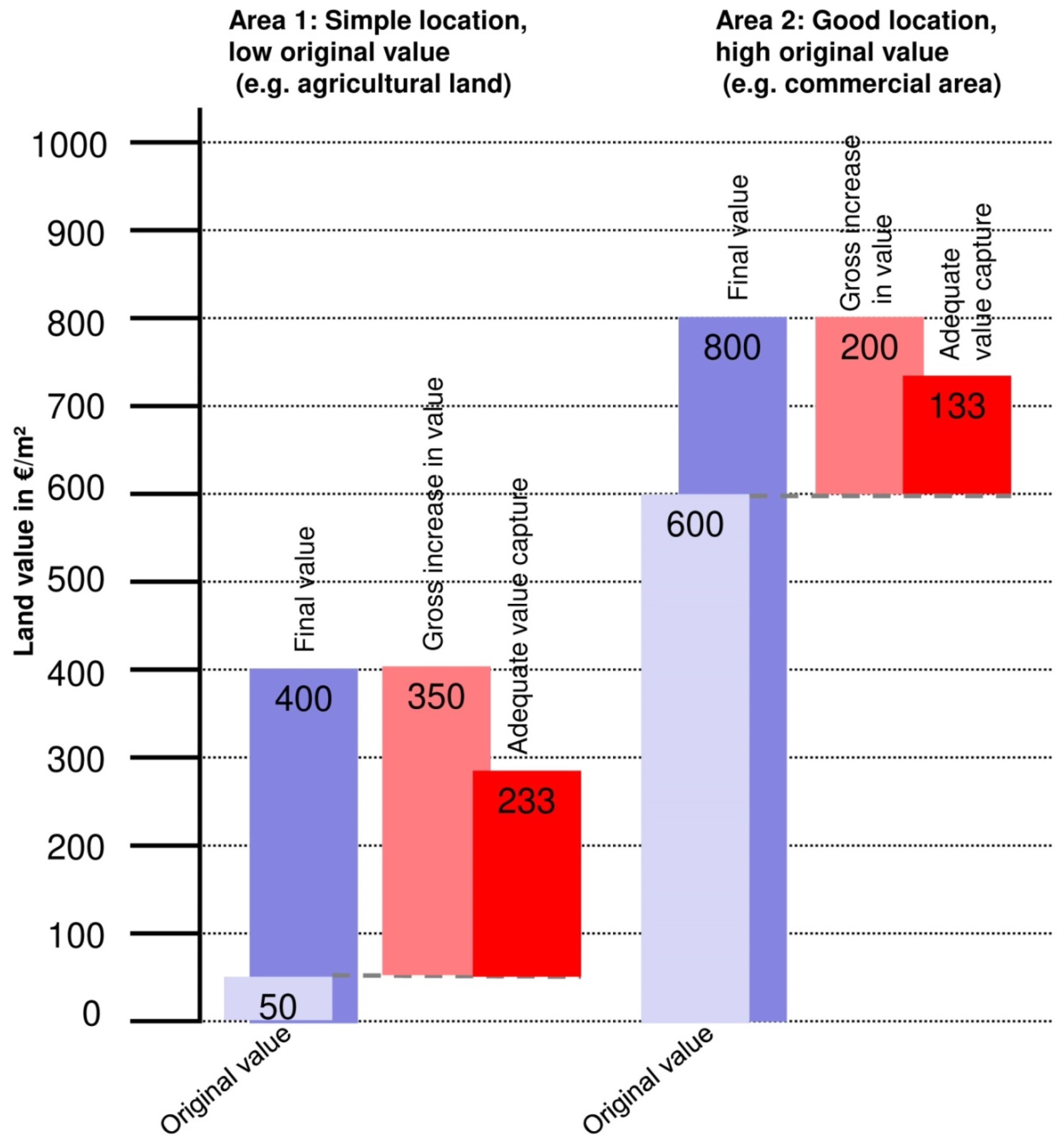Sustainability 13 11364 g002