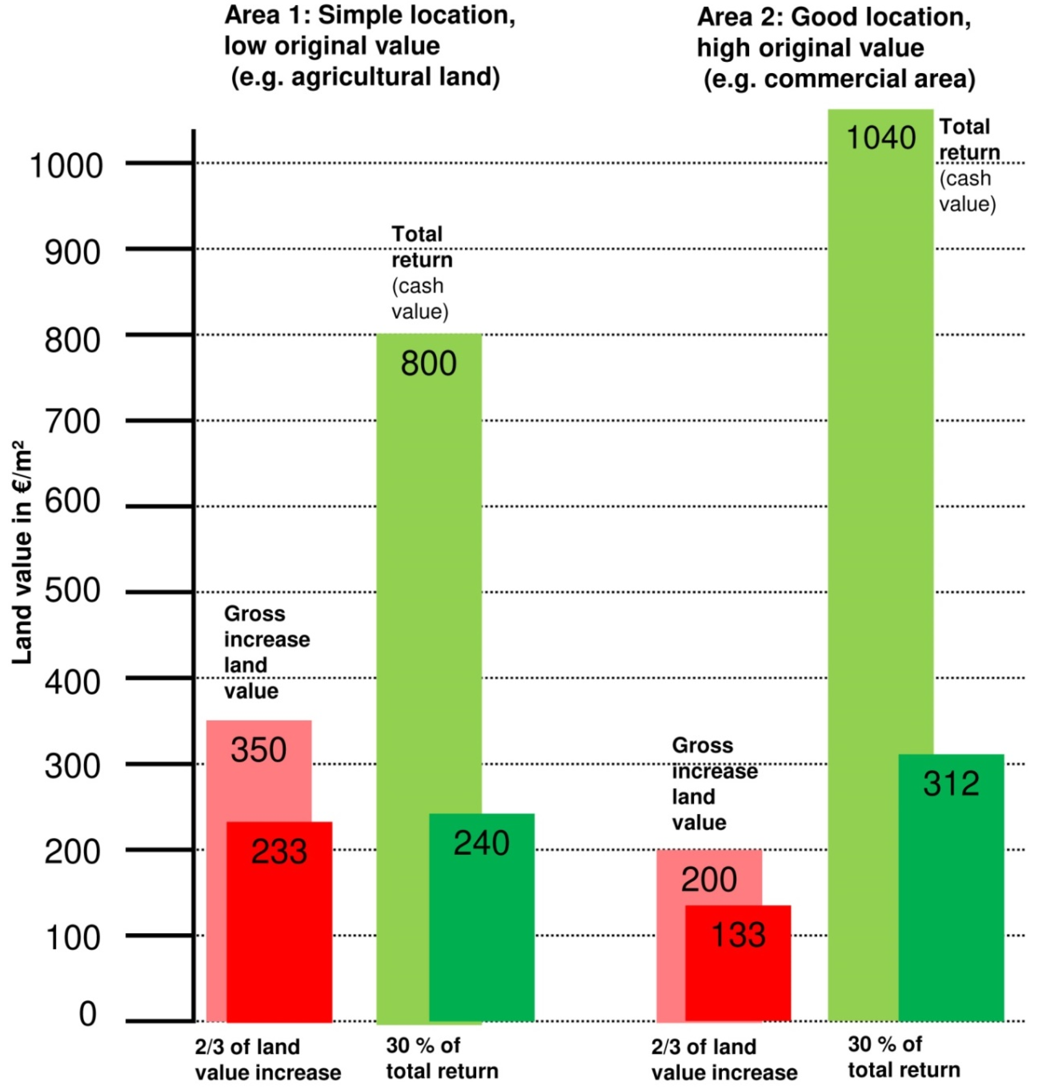 Sustainability 13 11364 g003