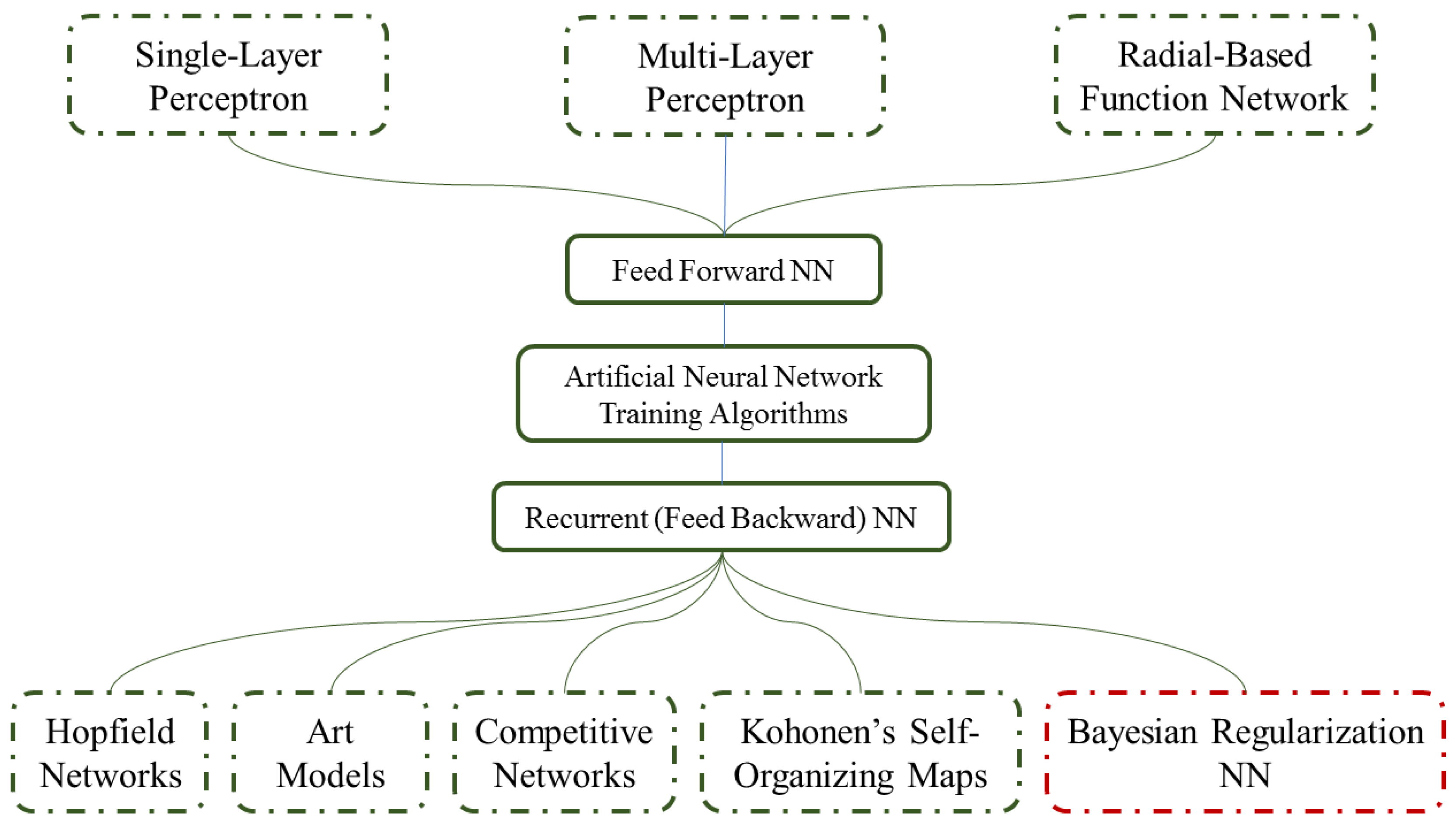 Sustainability 13 11366 g001 550