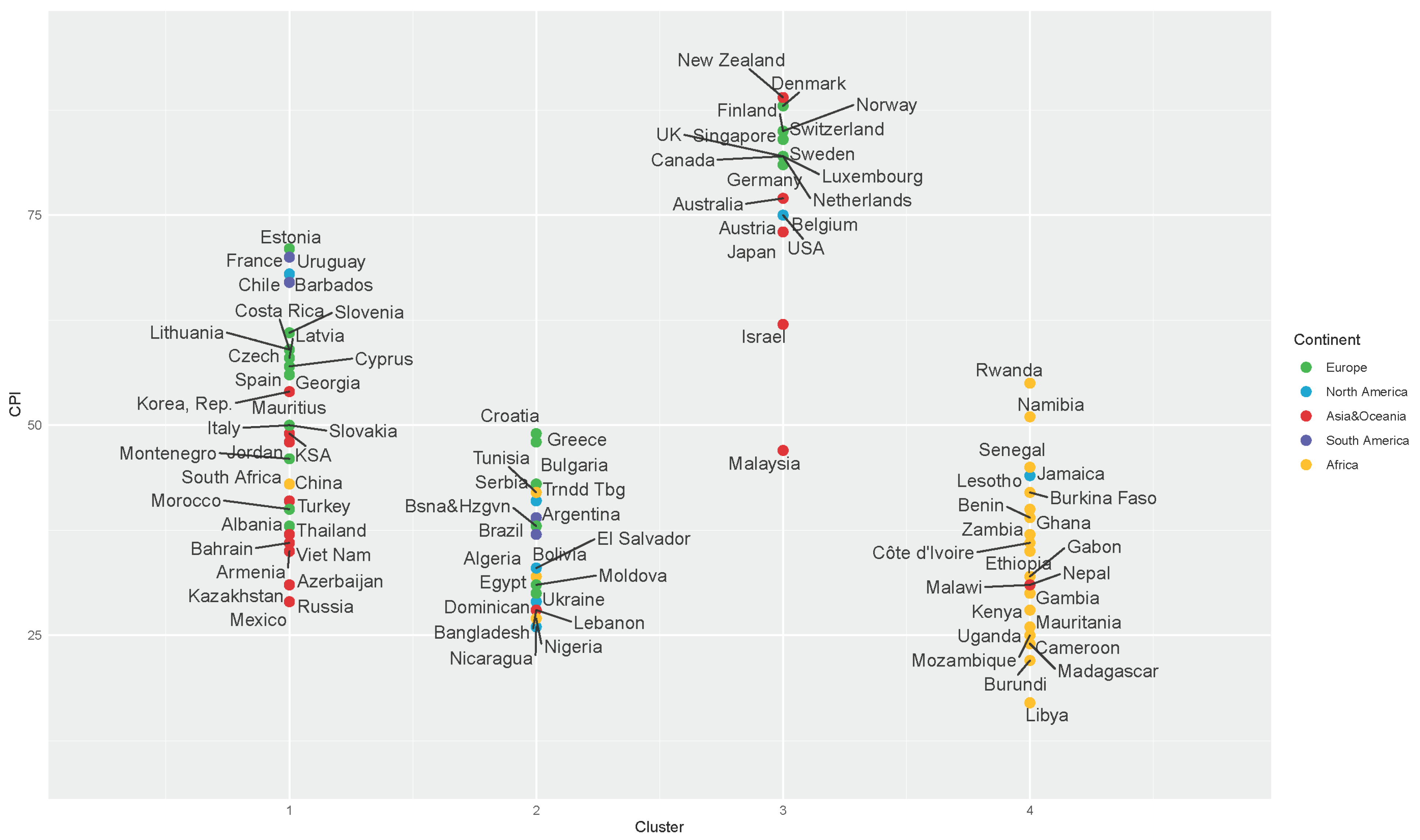 Sustainability 13 11366 g003 550