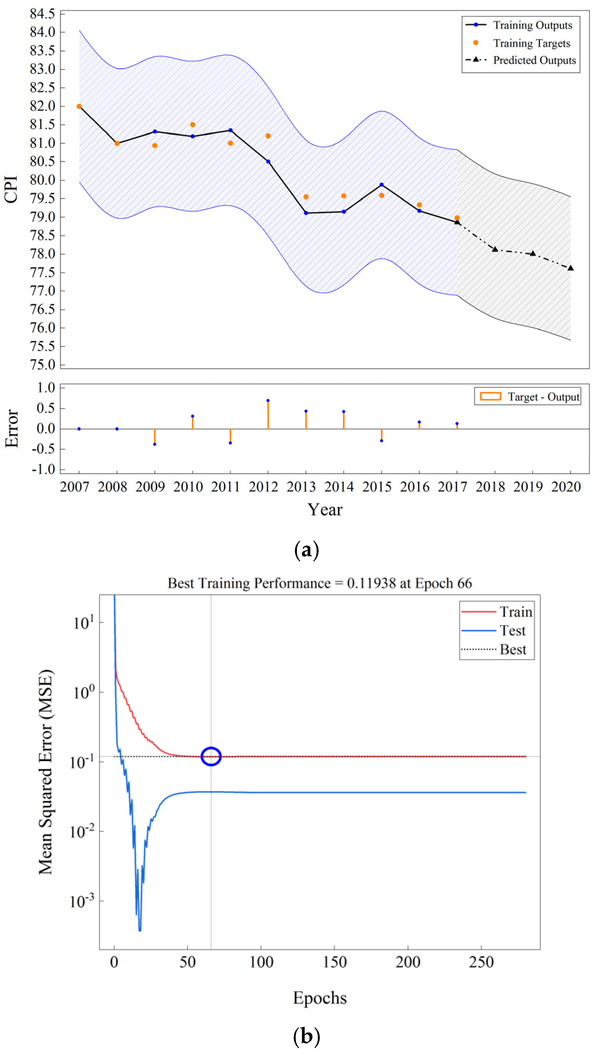 Sustainability 13 11366 g007 550