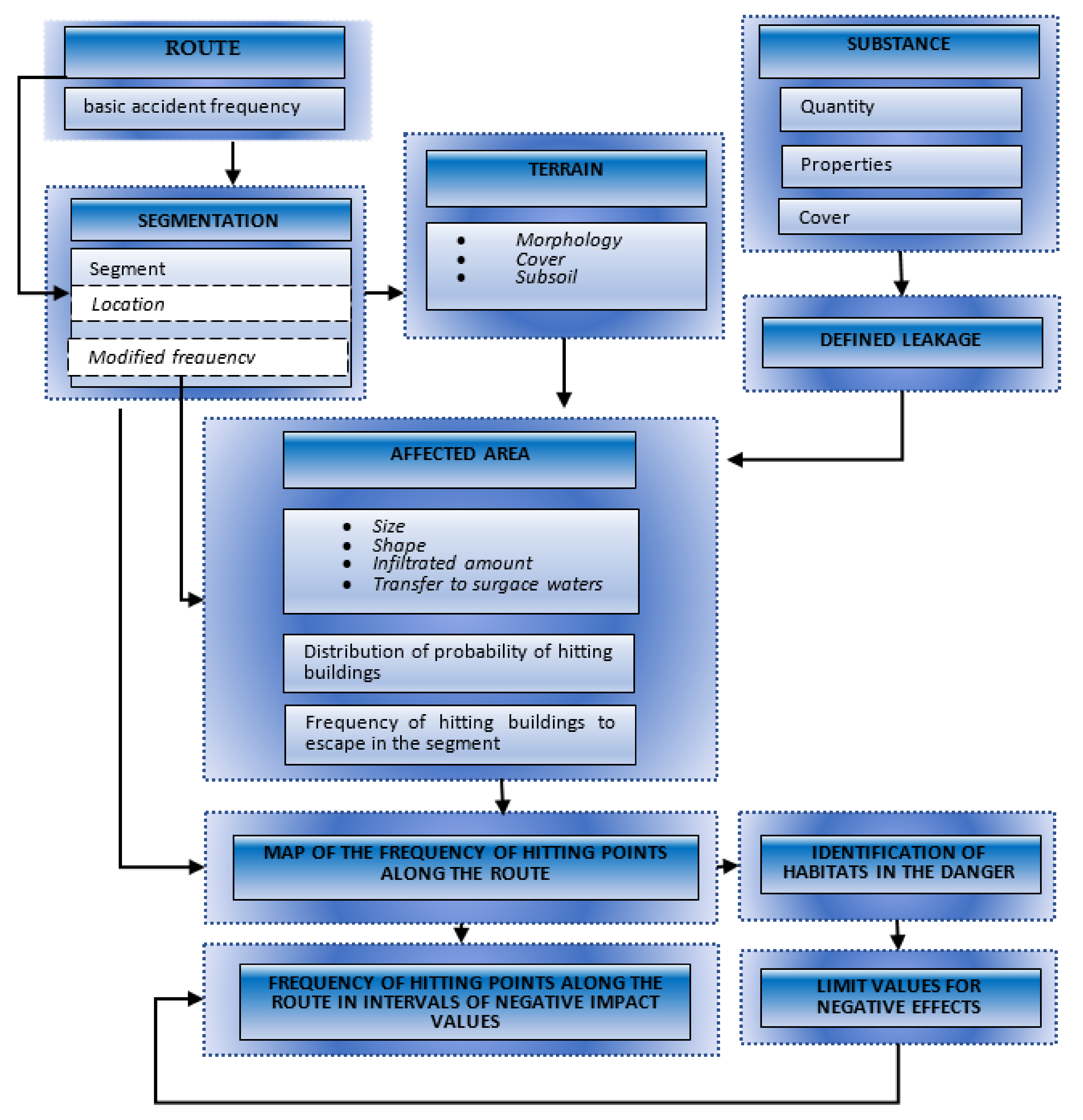 Sustainability 13 11367 g017