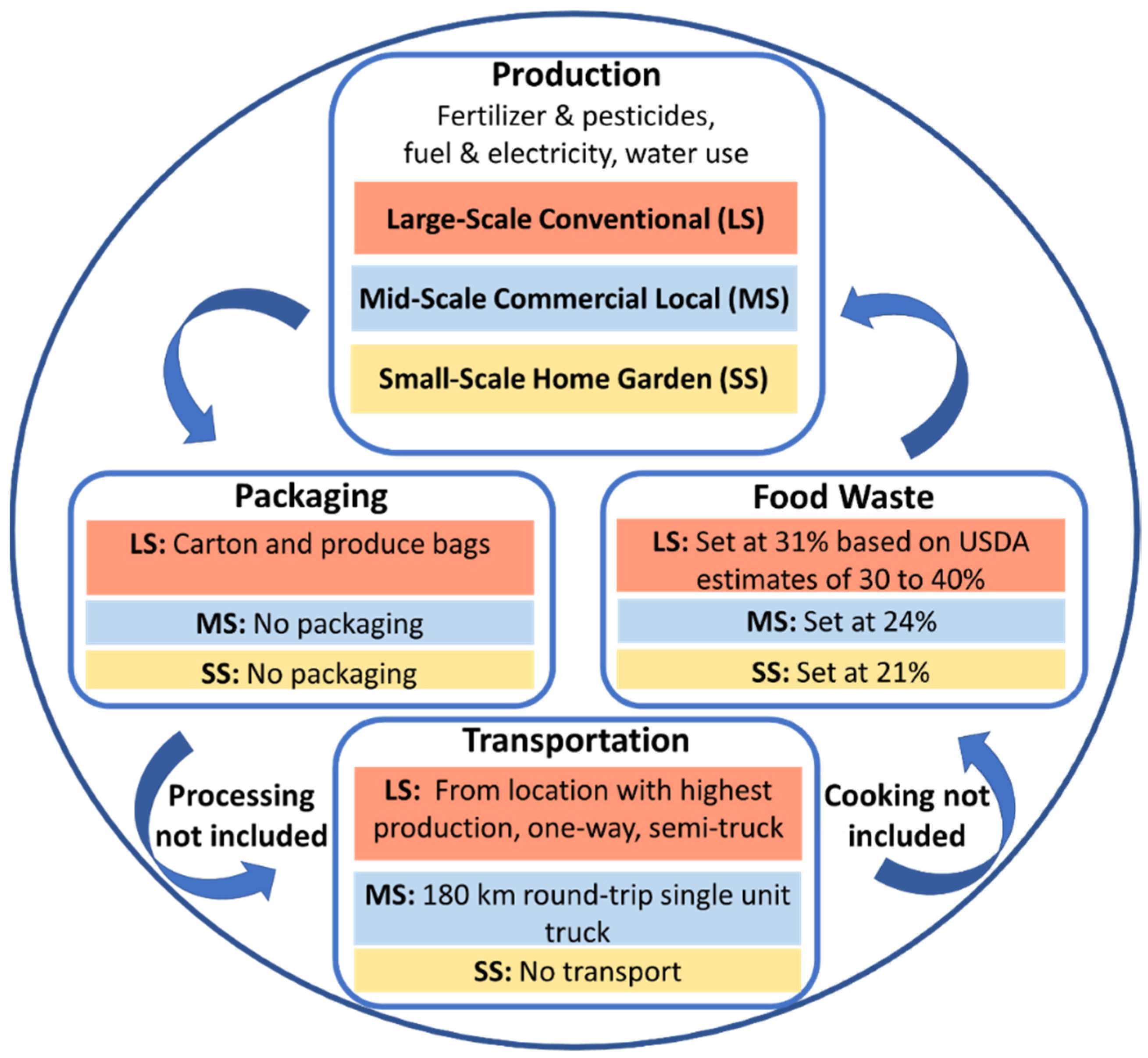 Sustainability 13 11368 g001