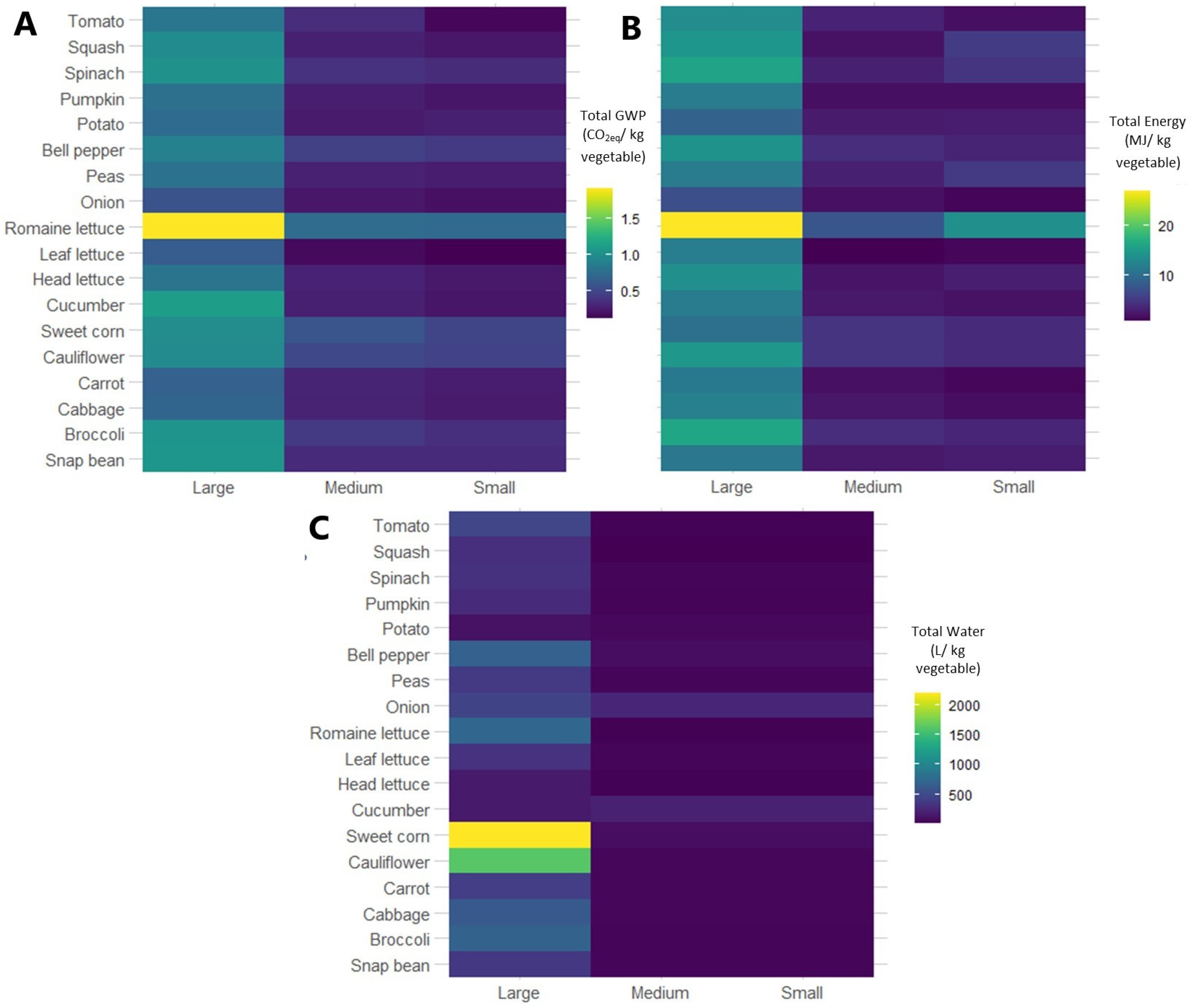 Sustainability 13 11368 g004
