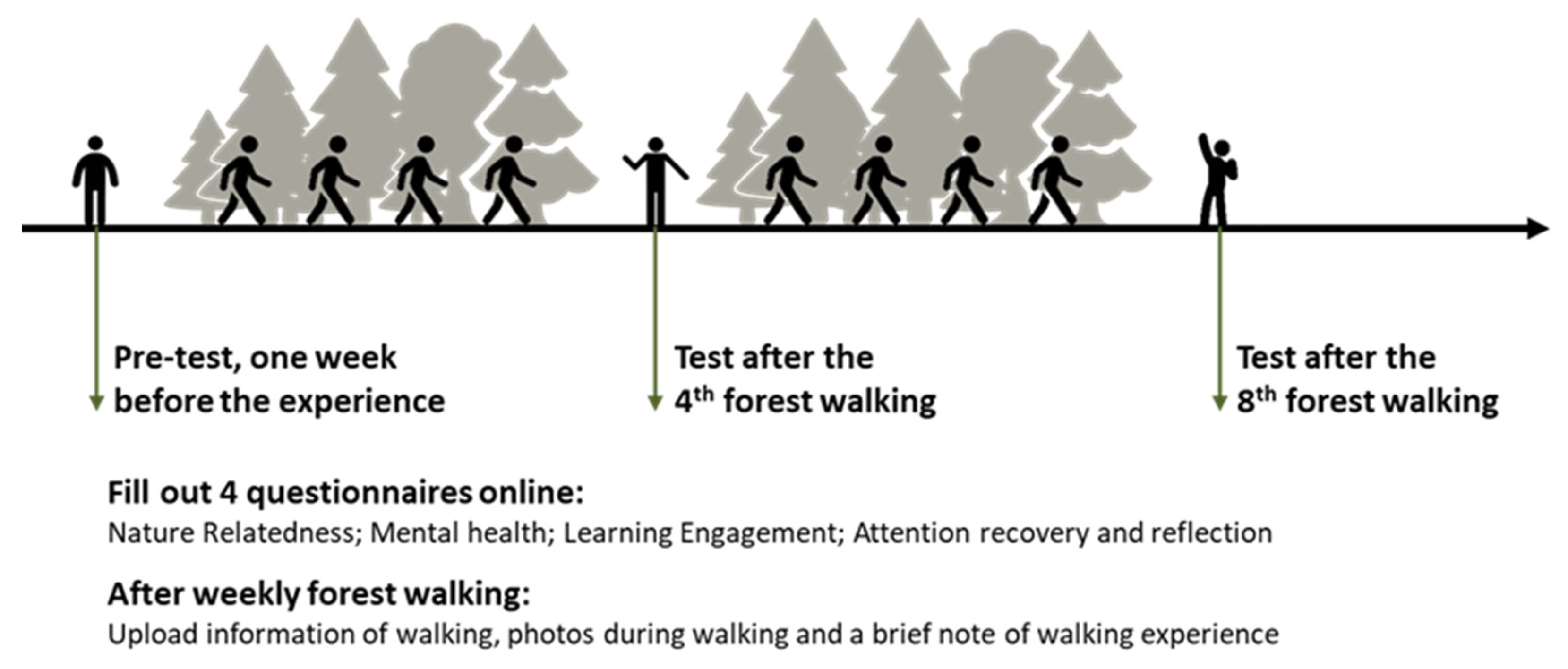 Sustainability 13 11370 g004 550
