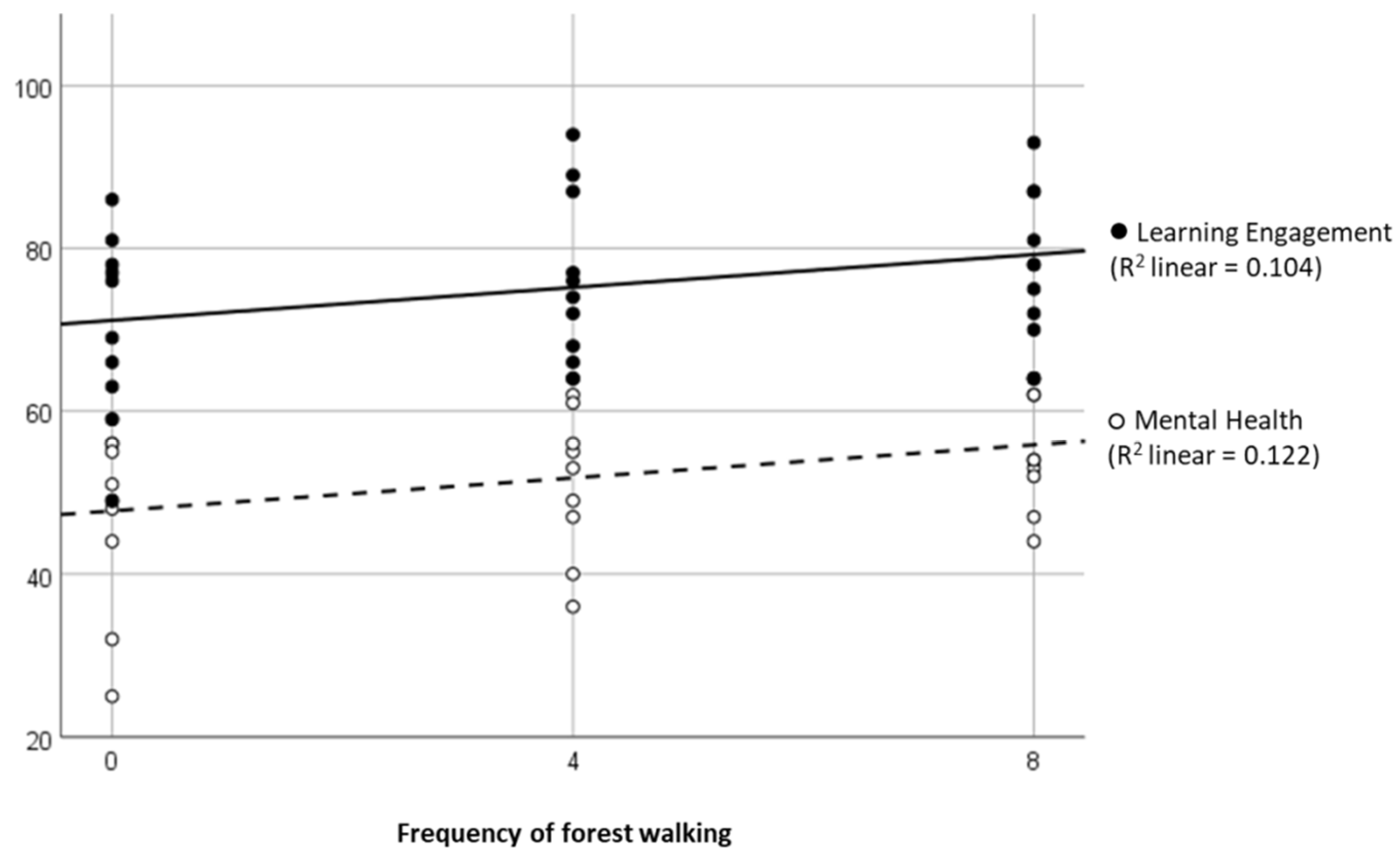 Sustainability 13 11370 g006 550