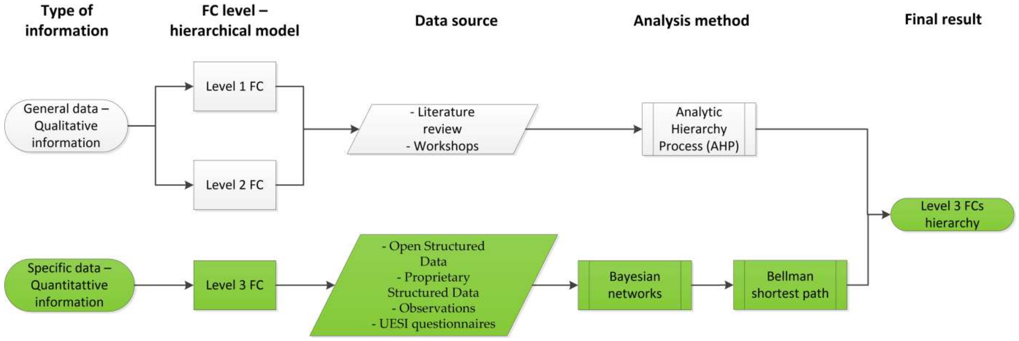 Sustainability 13 11372 g001 550