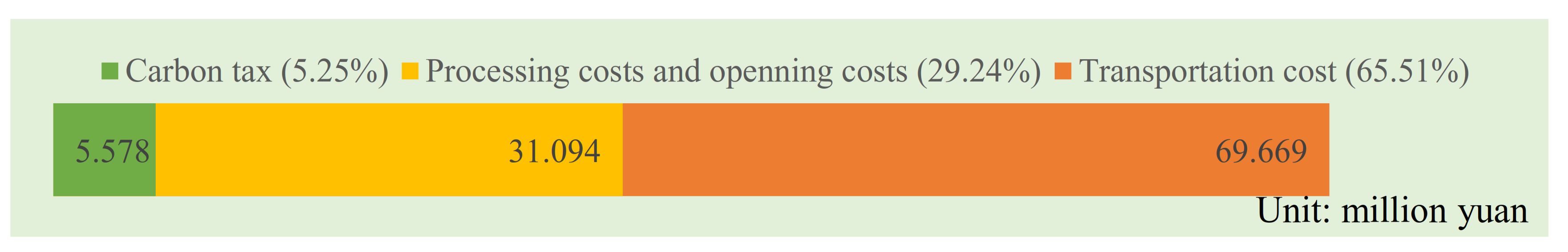 Sustainability 13 11373 g006 550