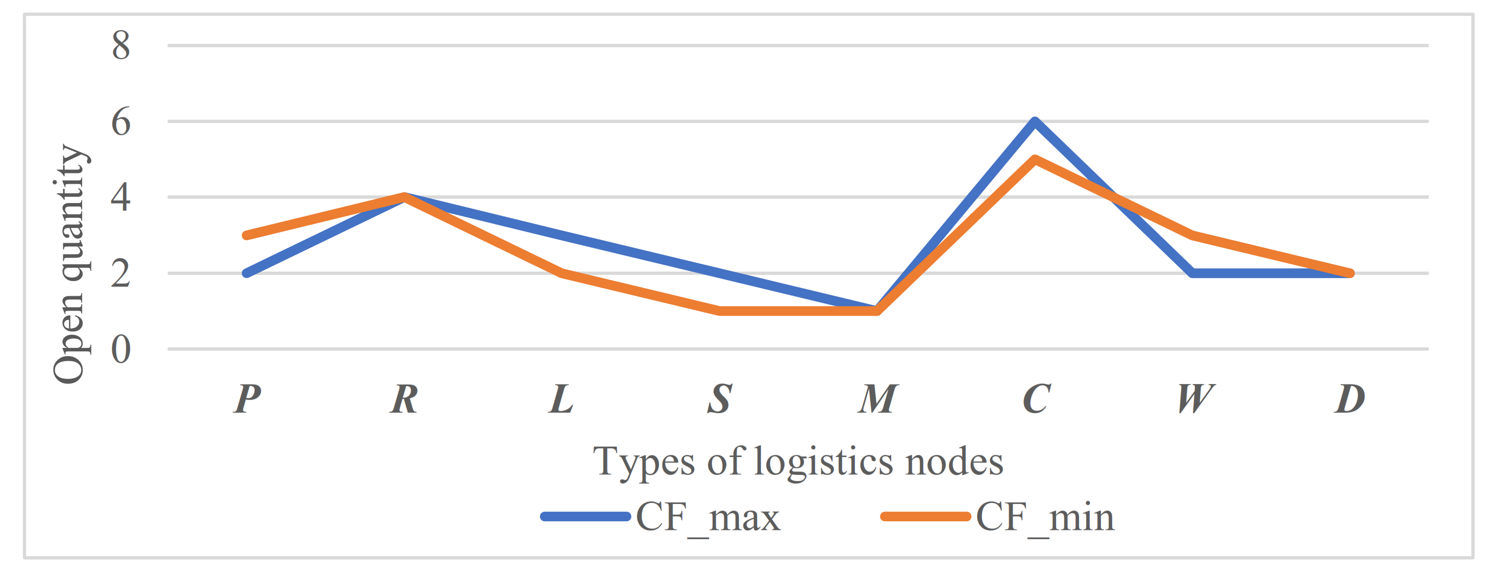 Sustainability 13 11373 g009 550