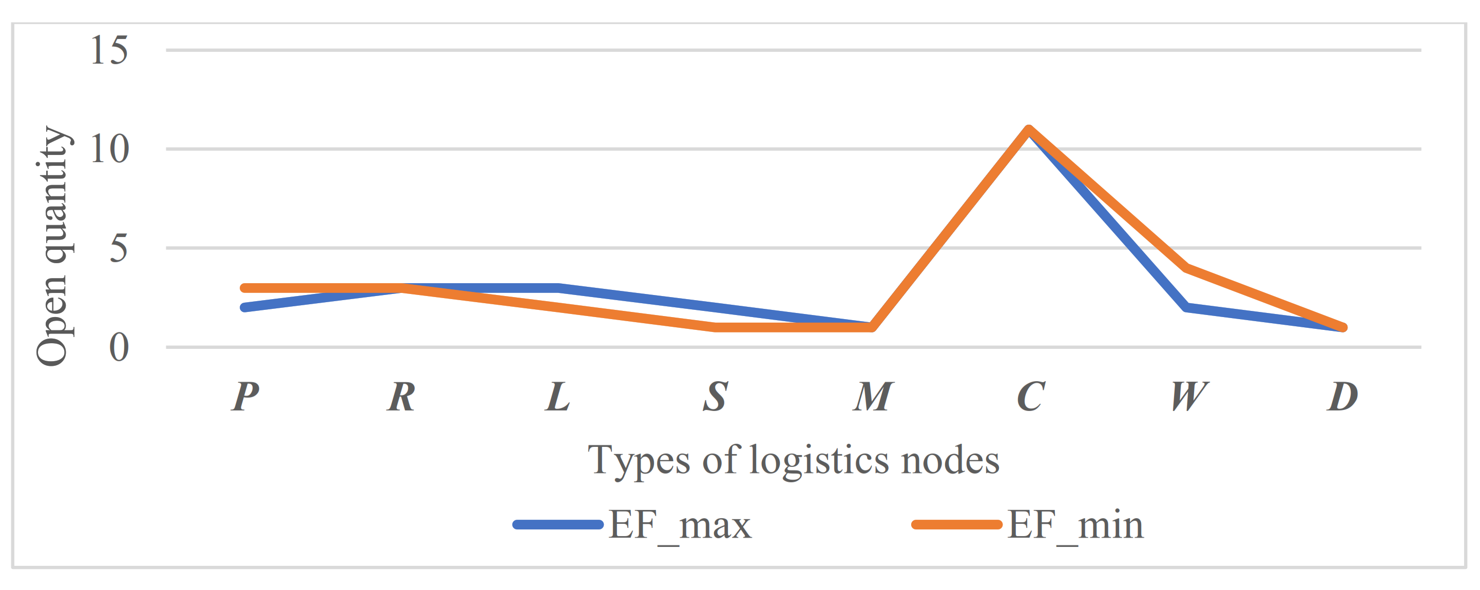Sustainability 13 11373 g010 550