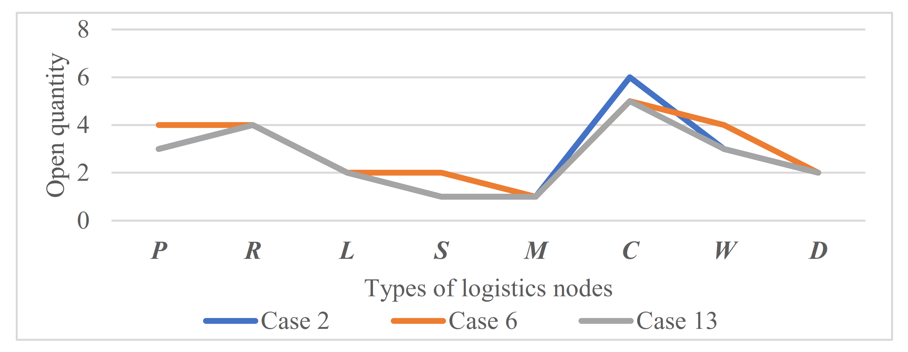 Sustainability 13 11373 g011 550