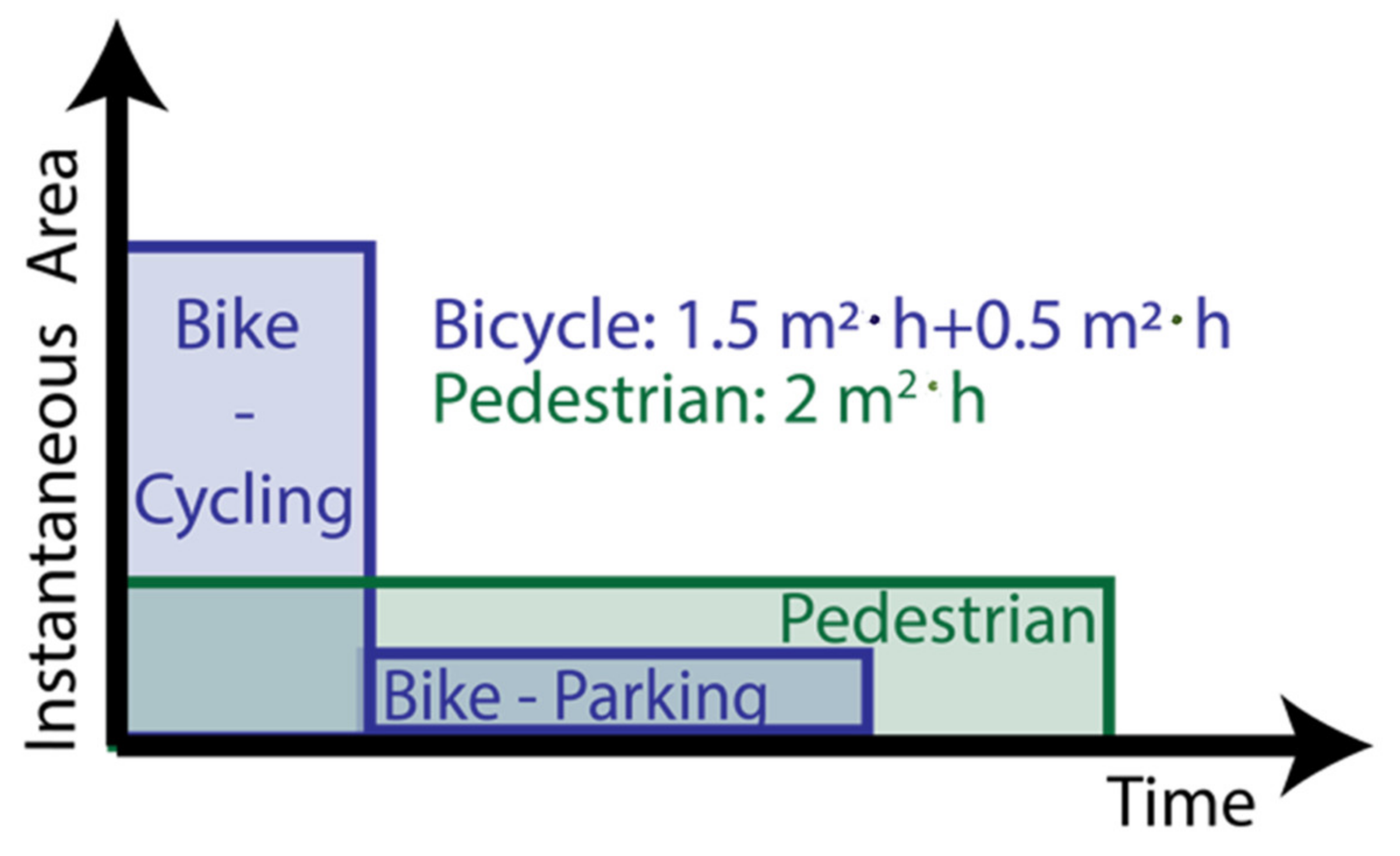 Sustainability 13 11375 g002 550